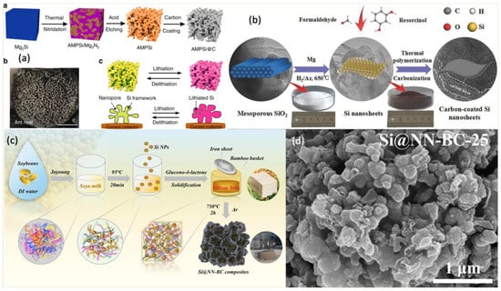 Coatings 13 00436 g002
