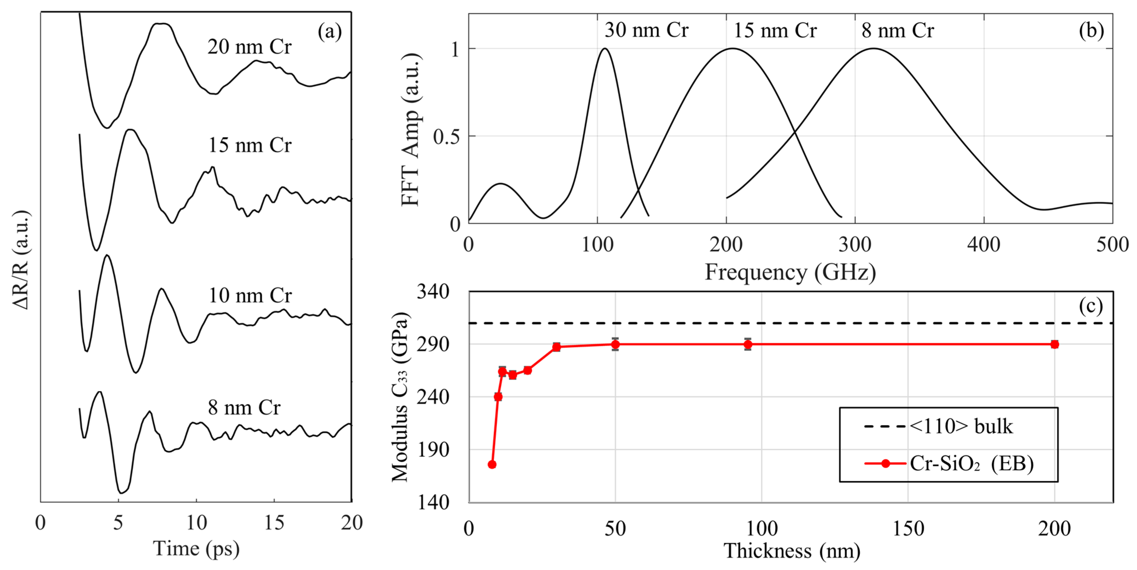 Coatings 13 00438 g003