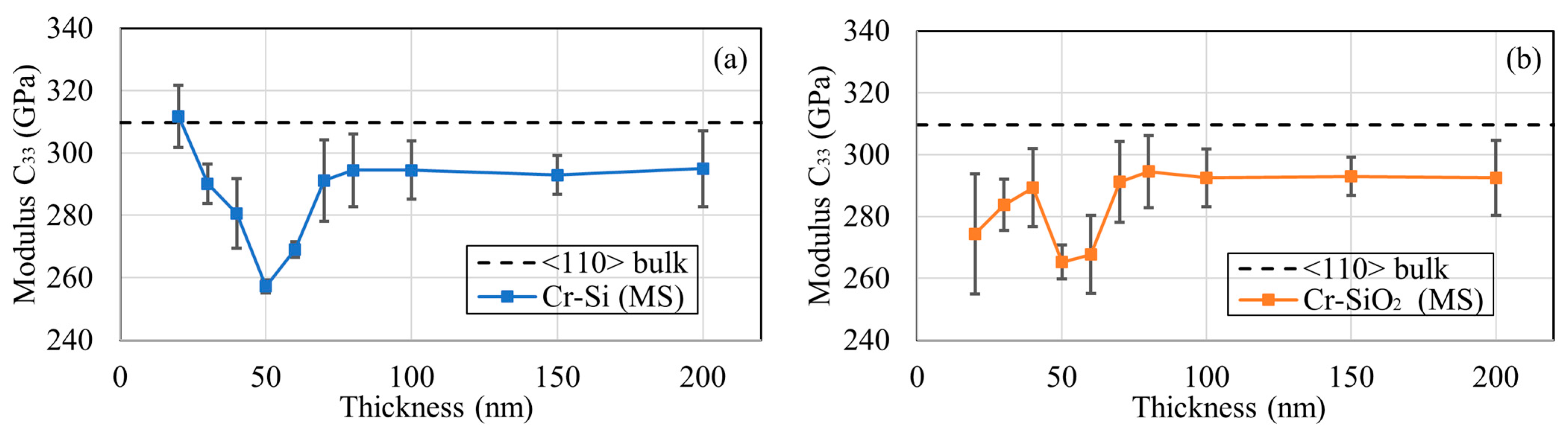 Coatings 13 00438 g004