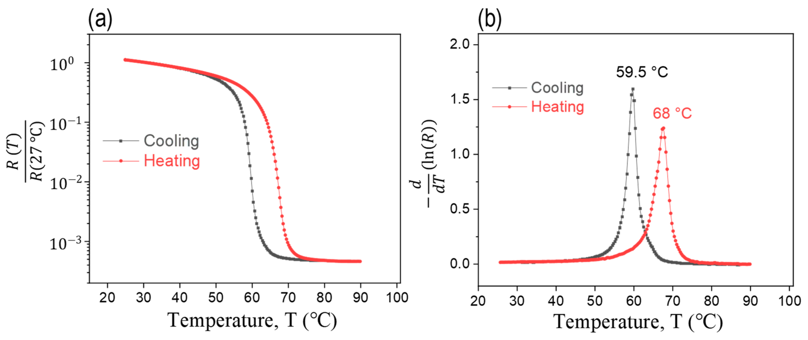 Coatings 13 00439 g004