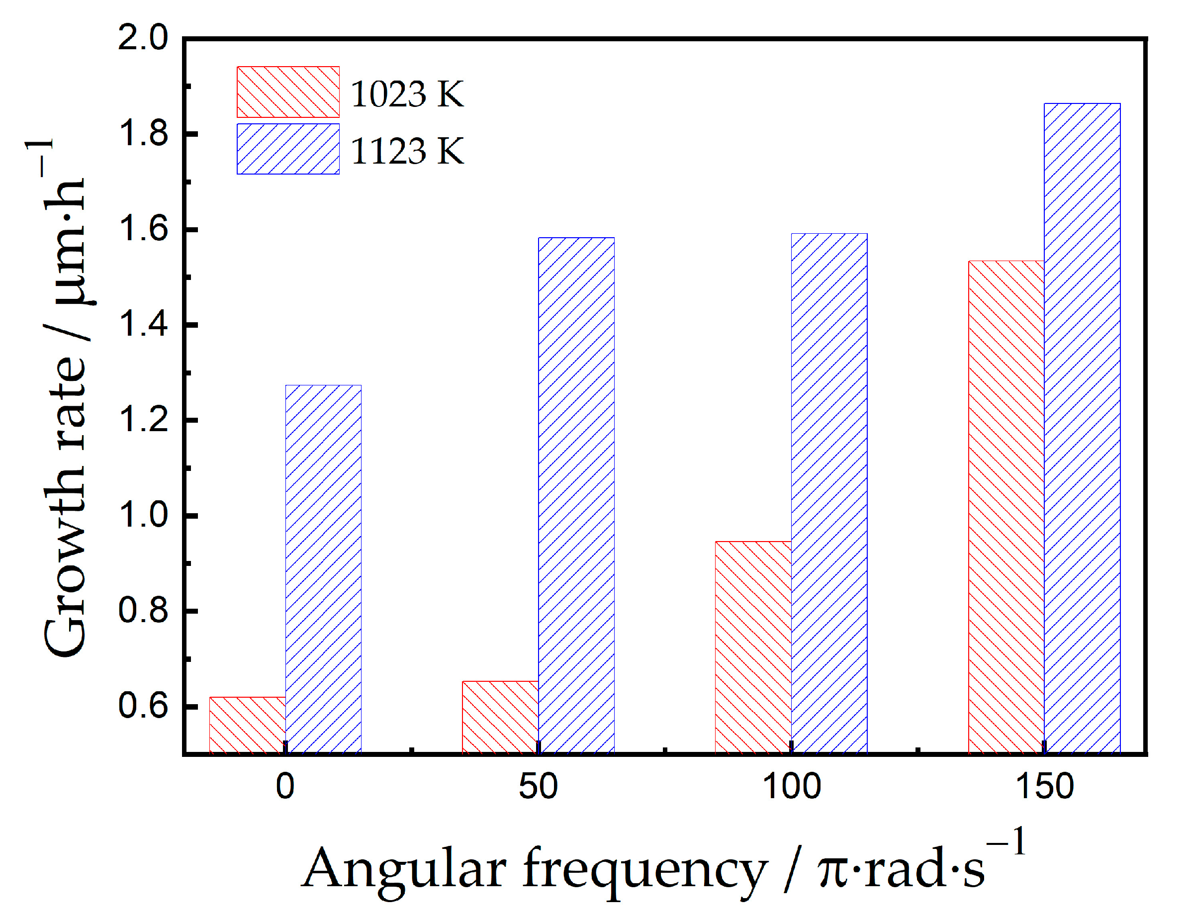 Coatings 13 00441 g002