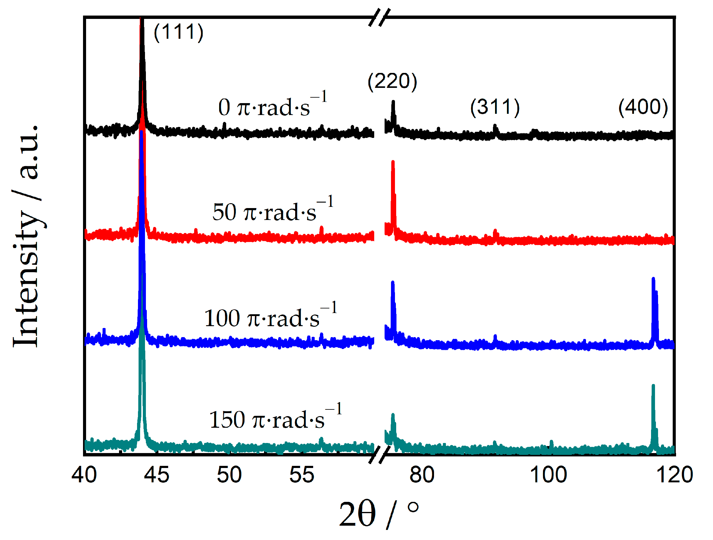 Coatings 13 00441 g005