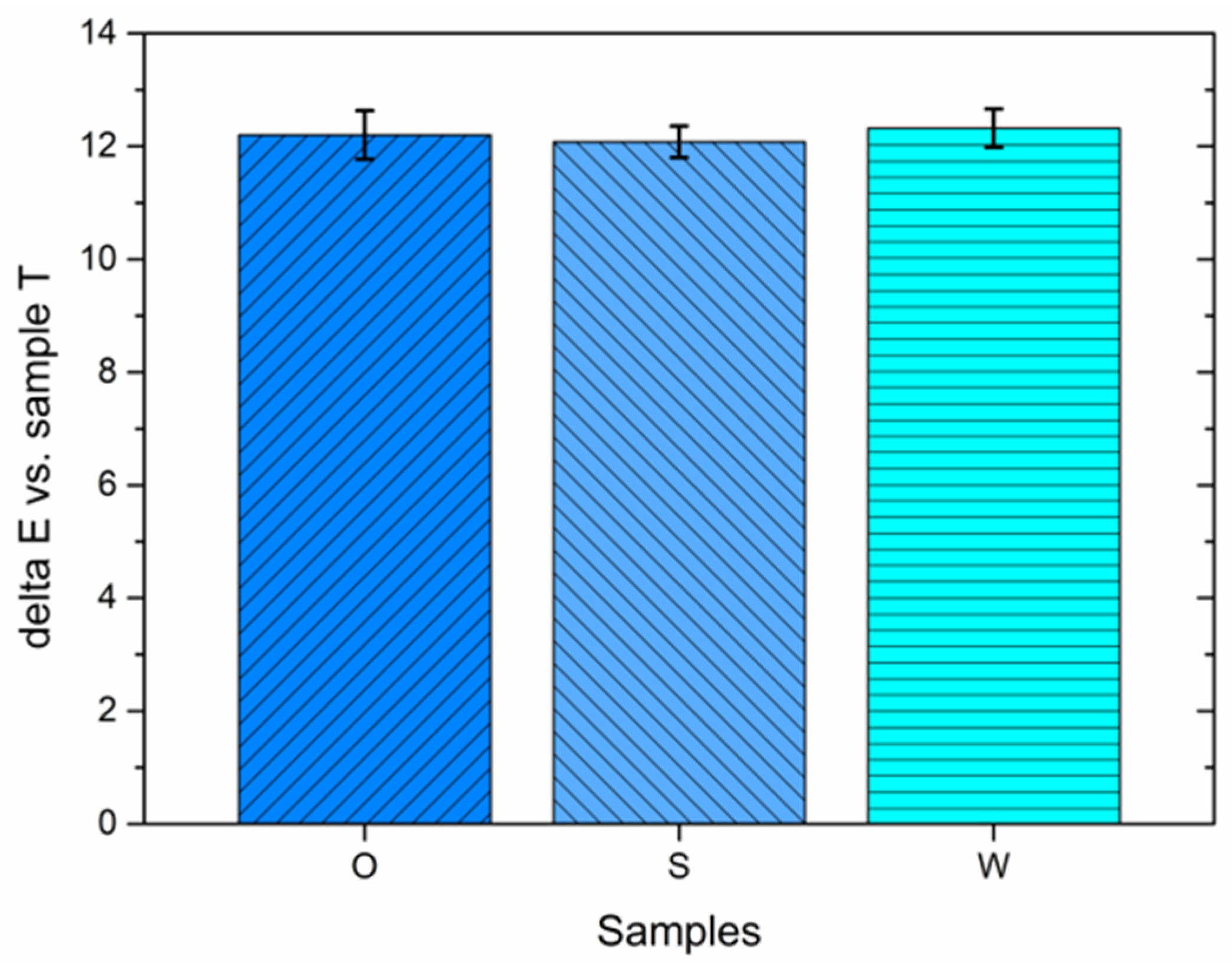 Coatings 13 00442 g004