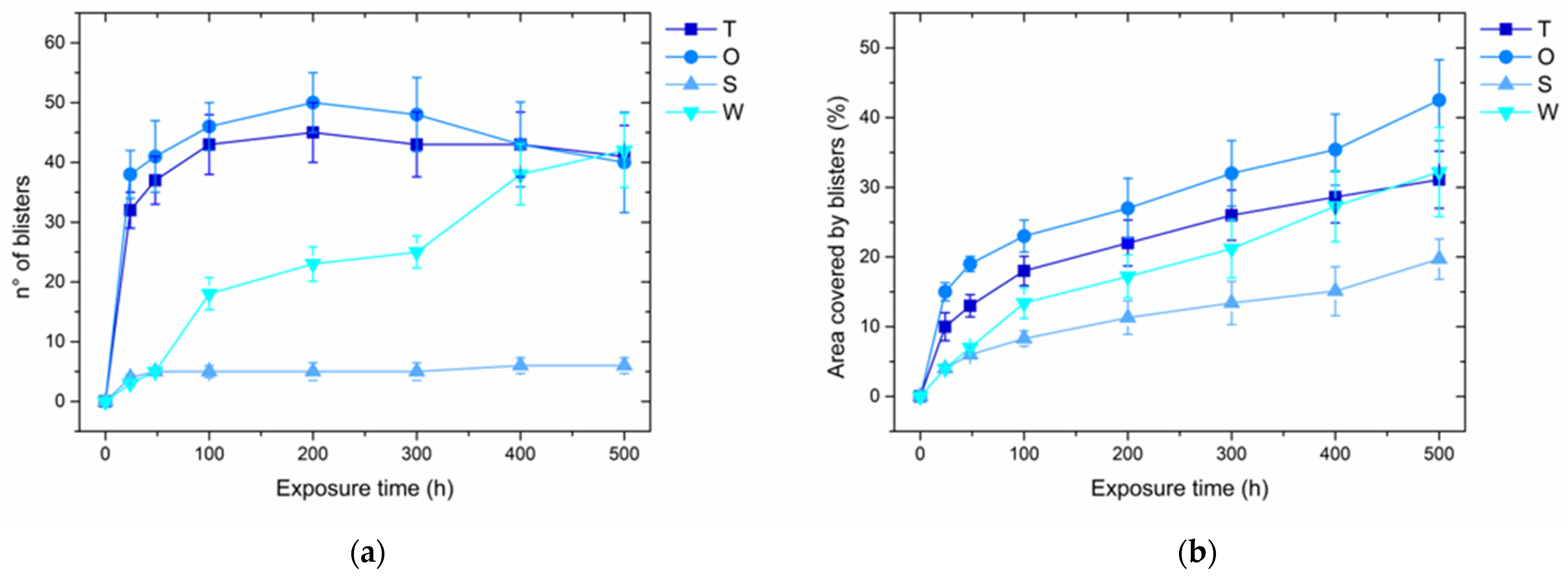 Coatings 13 00442 g006