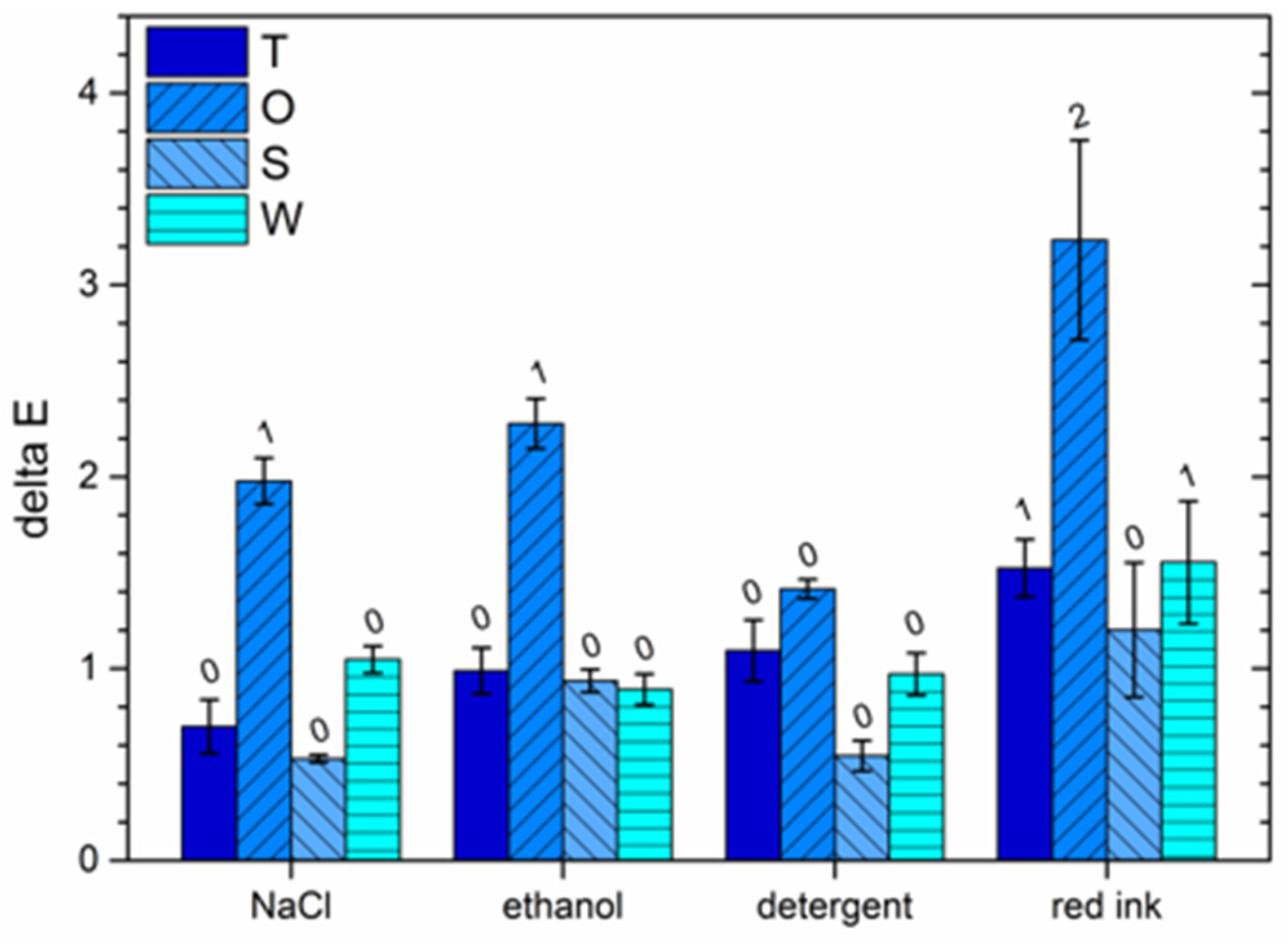 Coatings 13 00442 g009