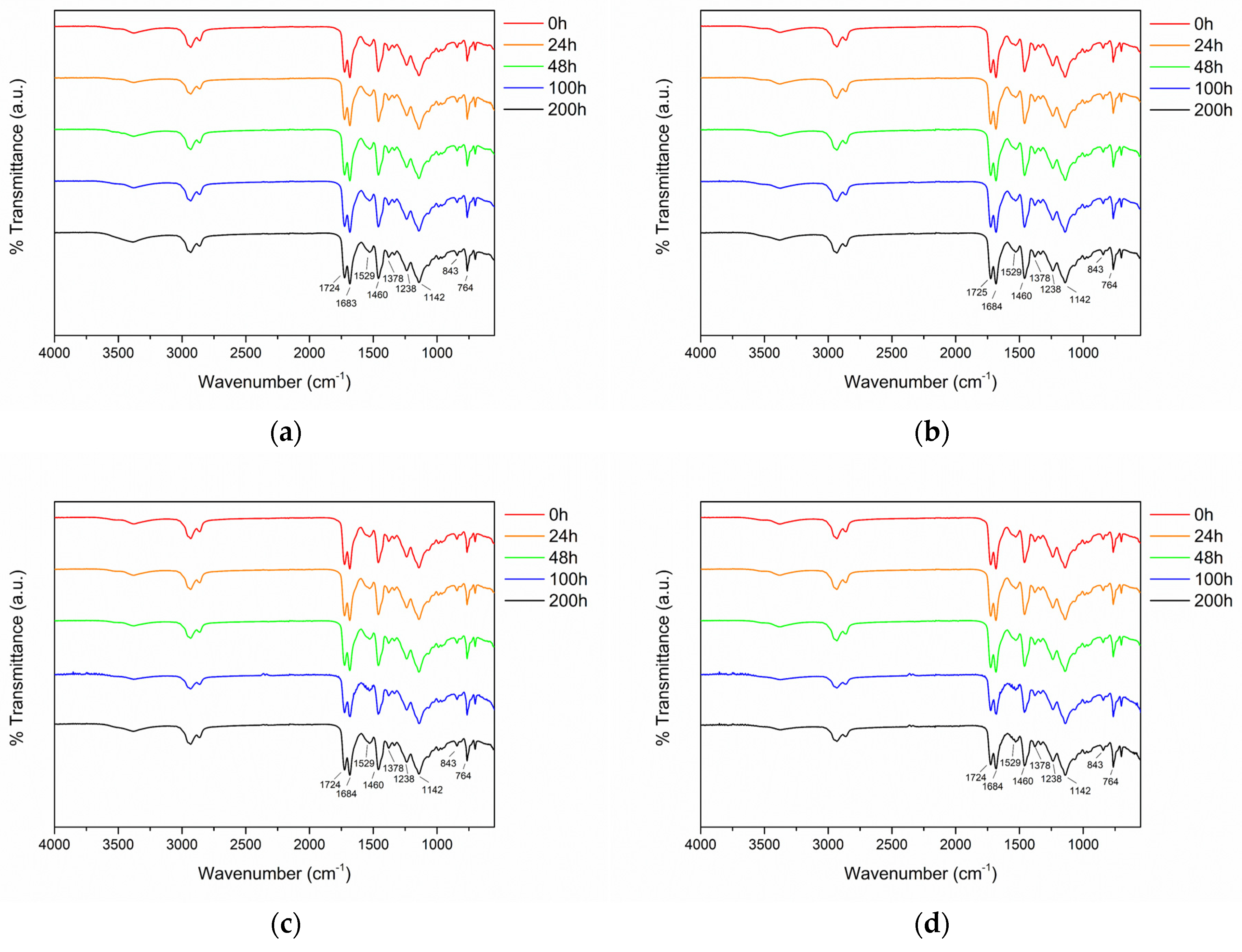 Coatings 13 00442 g010