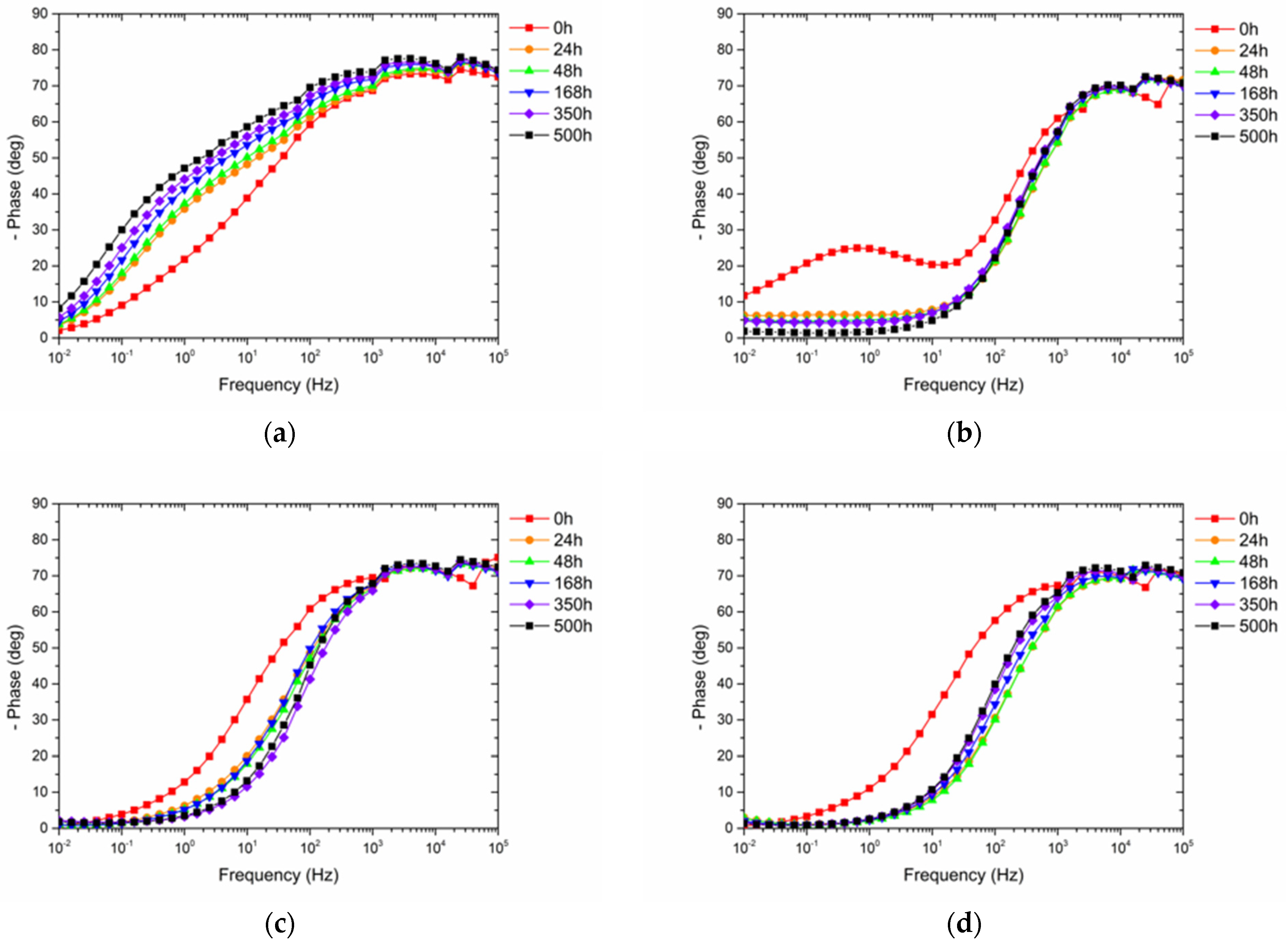 Coatings 13 00442 g015
