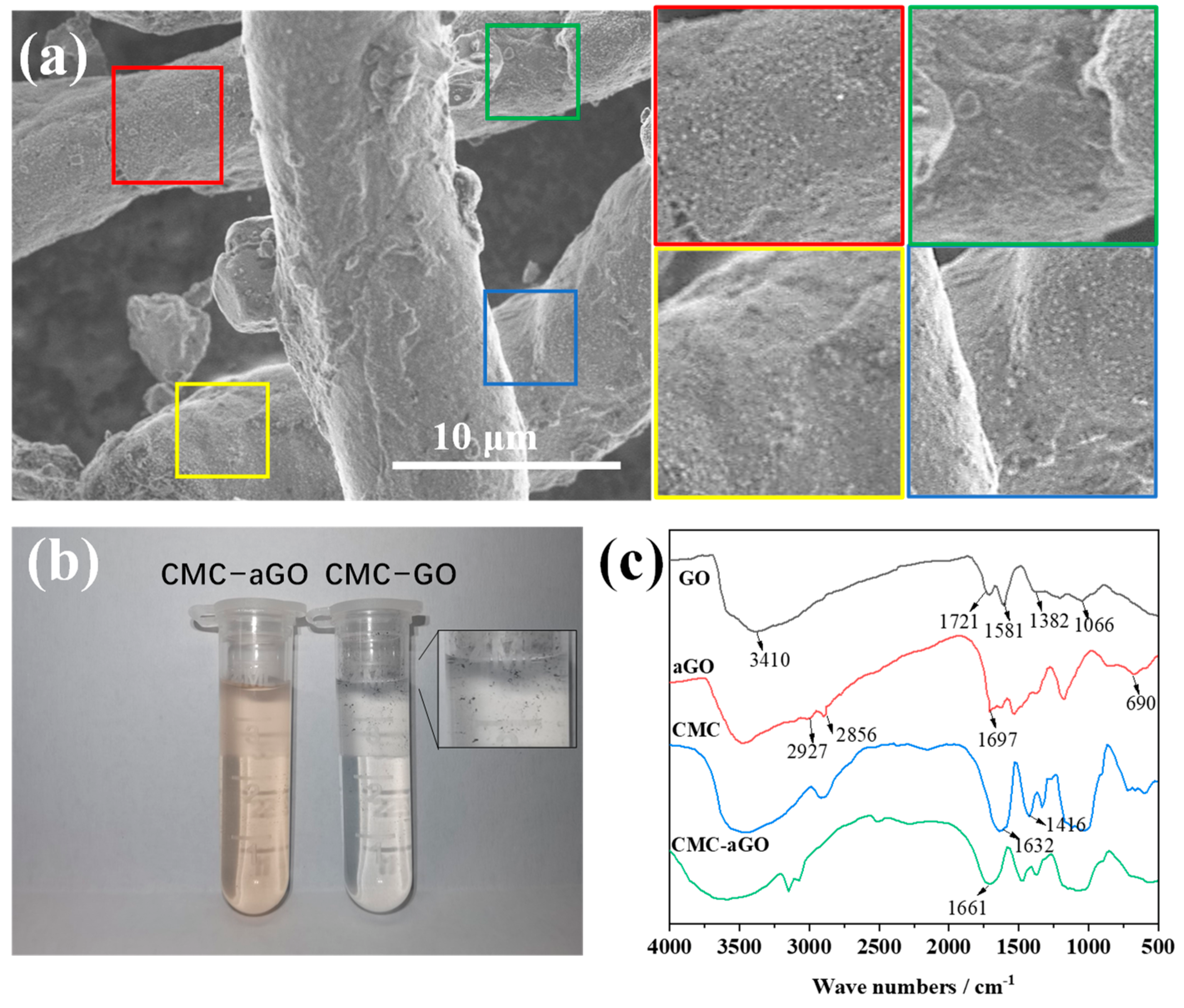 Coatings 13 00443 g002 Coatings 13 00443 g002