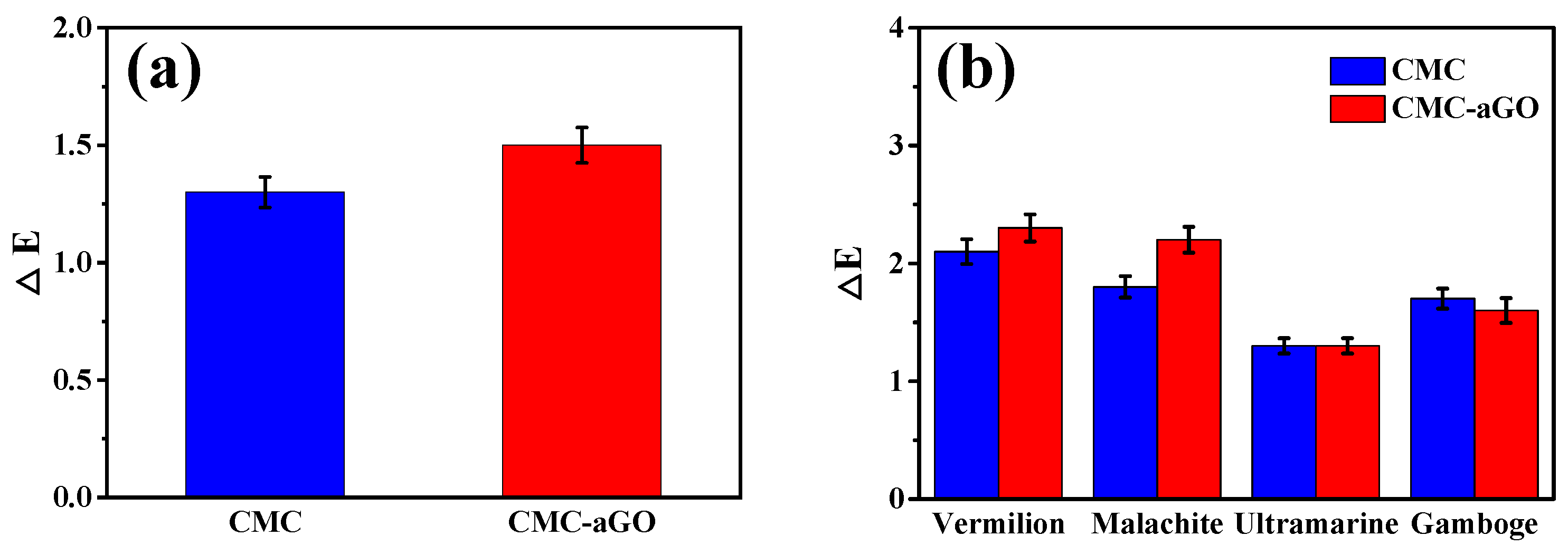 Coatings 13 00443 g004 Coatings 13 00443 g004