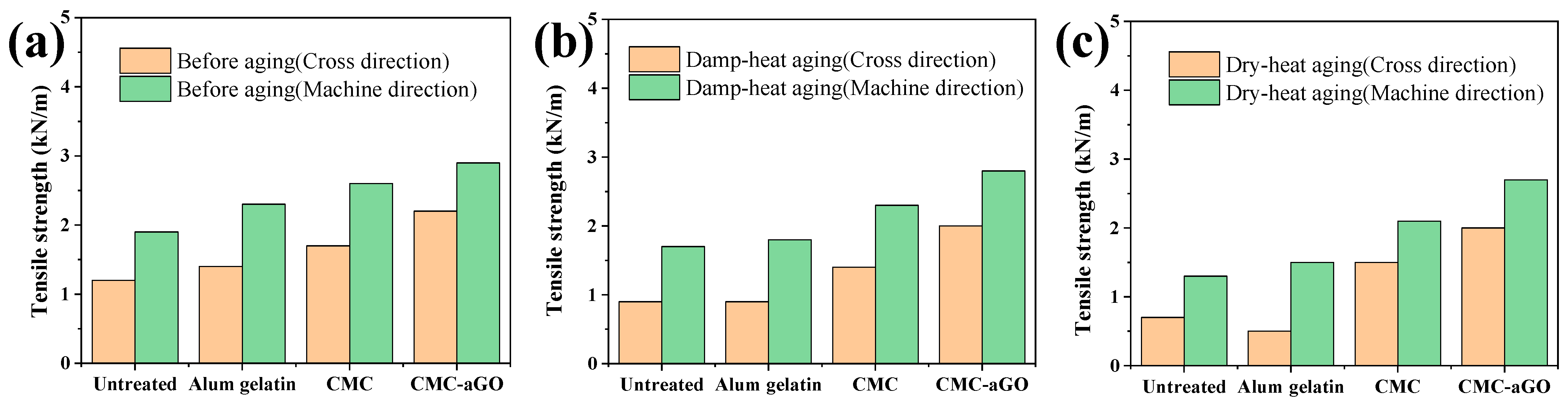 Coatings 13 00443 g005 Coatings 13 00443 g005