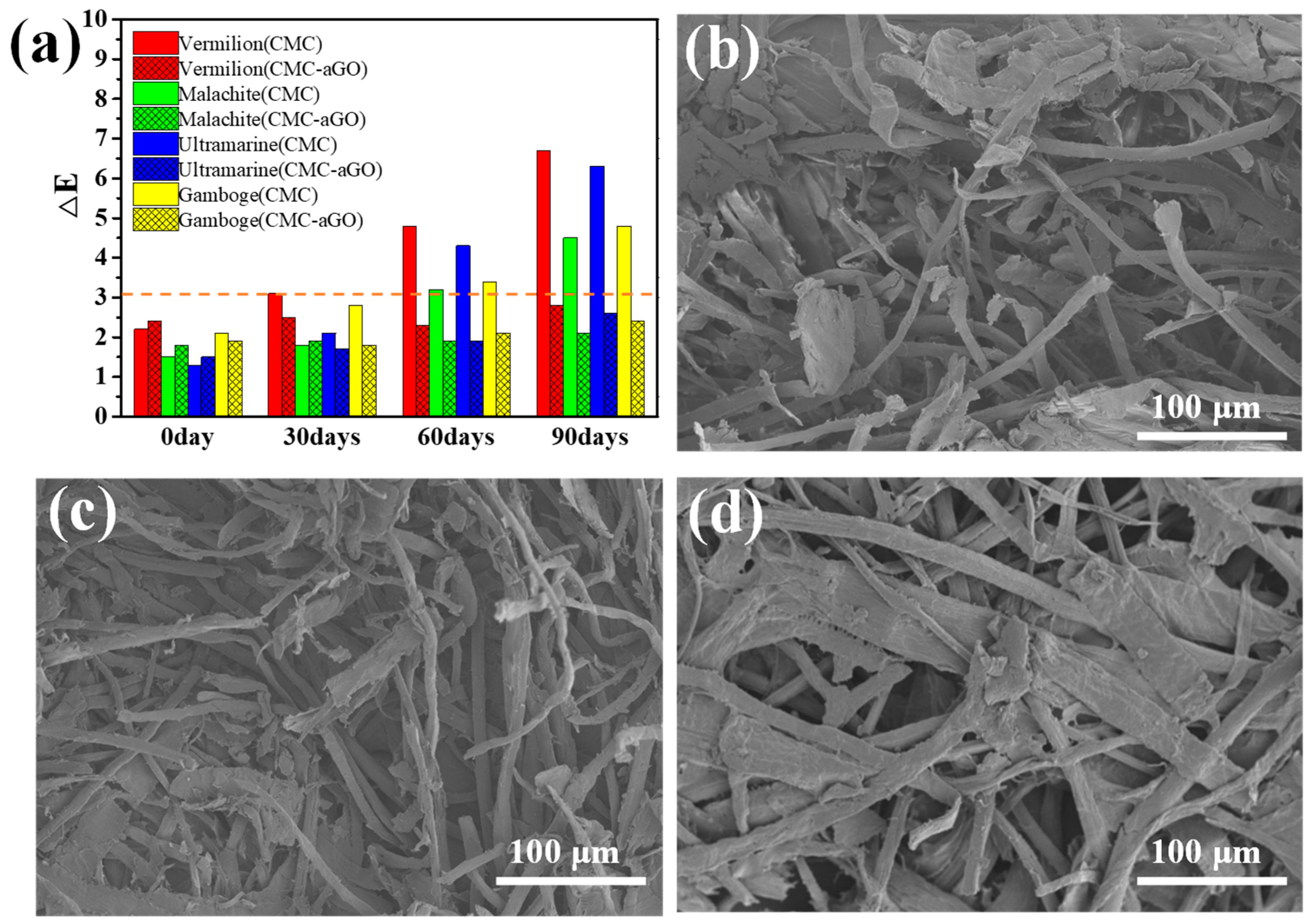 Coatings 13 00443 g006 Coatings 13 00443 g006
