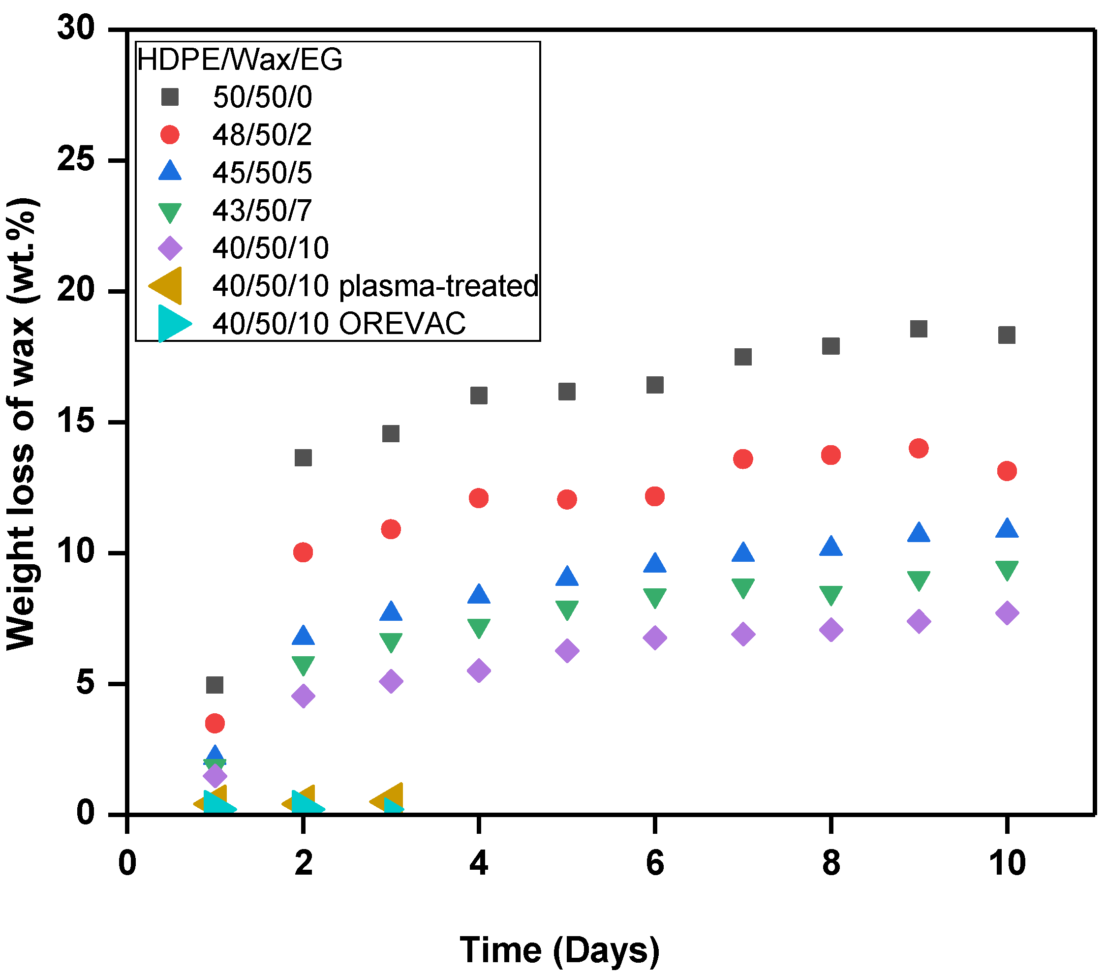 Coatings 13 00444 g003