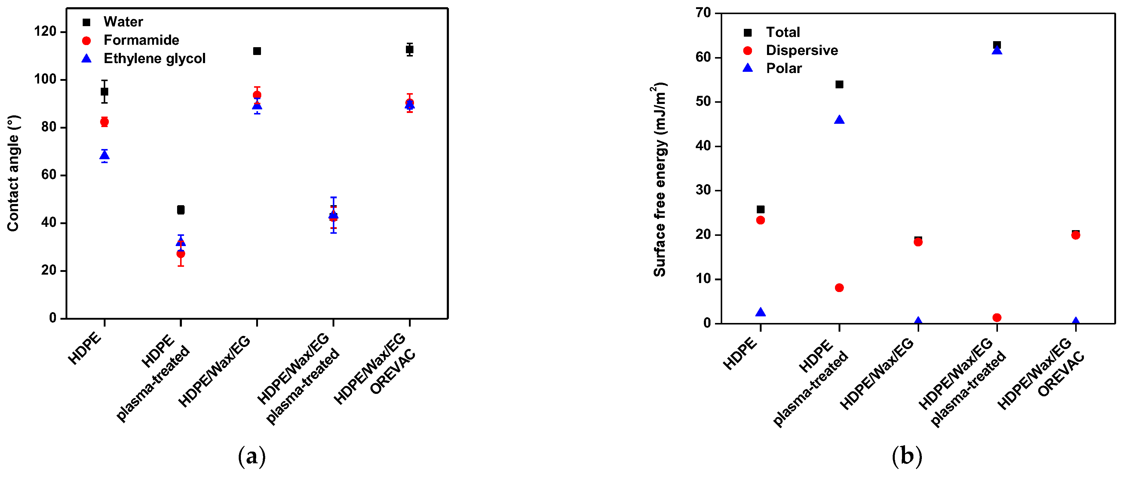 Coatings 13 00444 g007