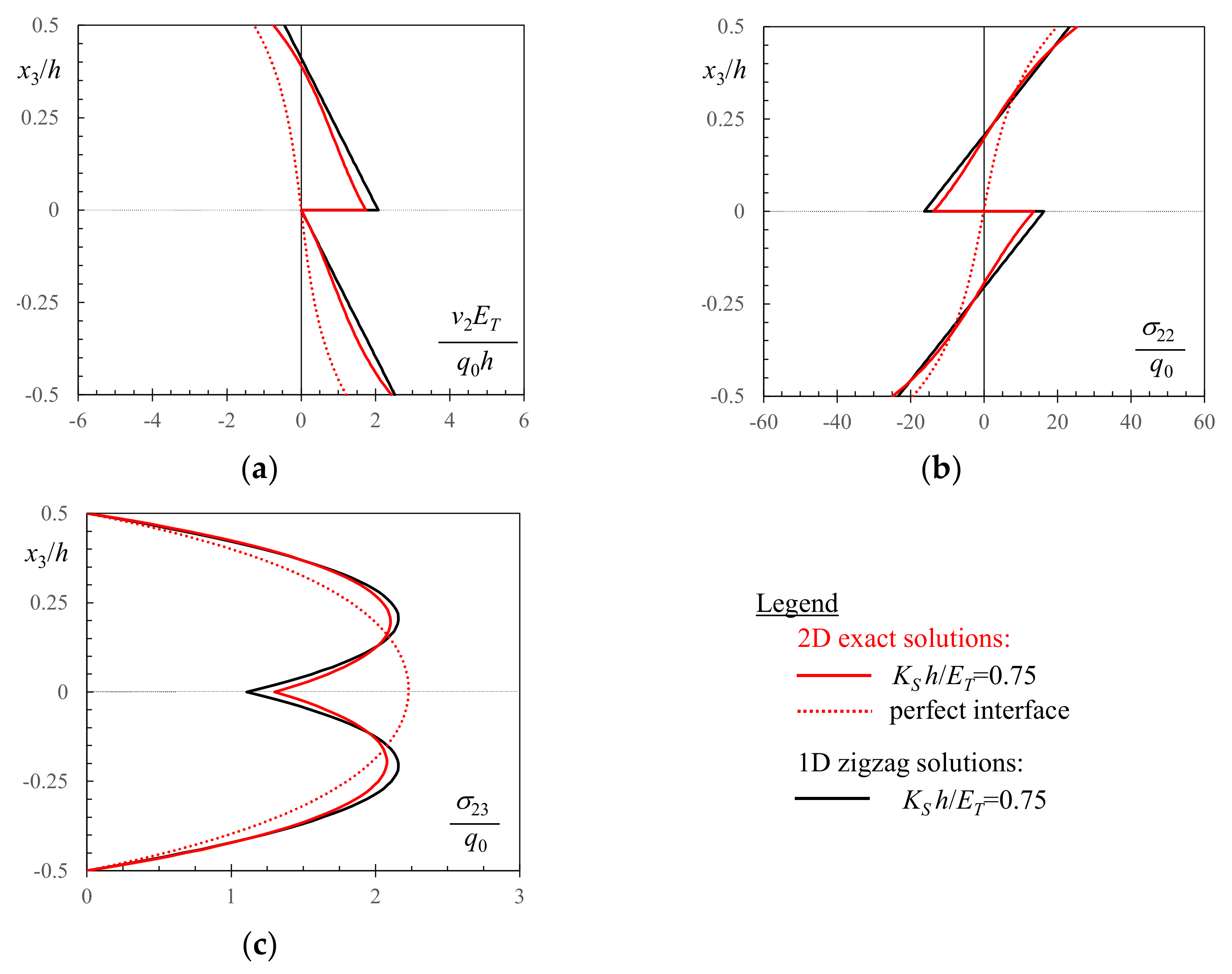 Coatings 13 00445 g003 Coatings 13 00445 g003