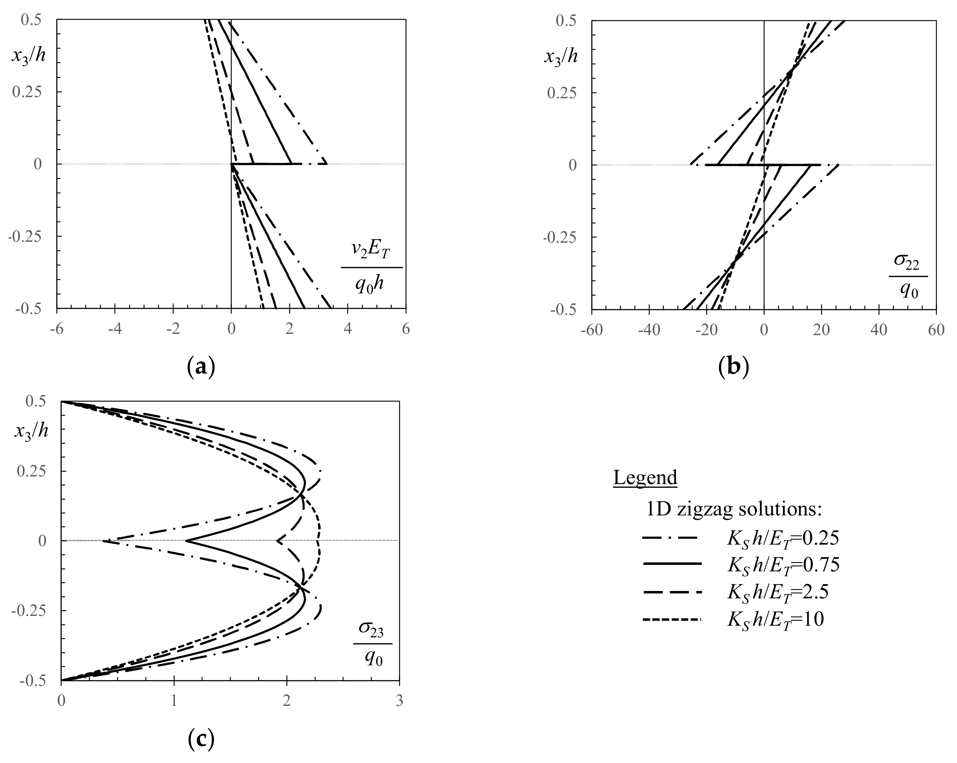 Coatings 13 00445 g004 Coatings 13 00445 g004