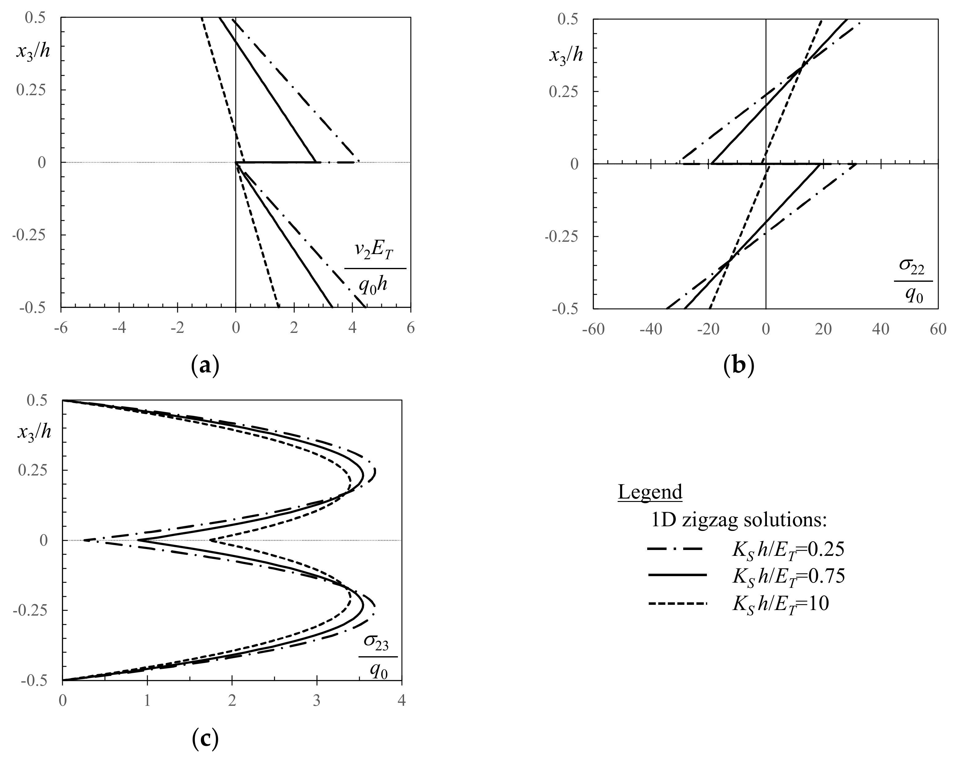 Coatings 13 00445 g005 Coatings 13 00445 g005