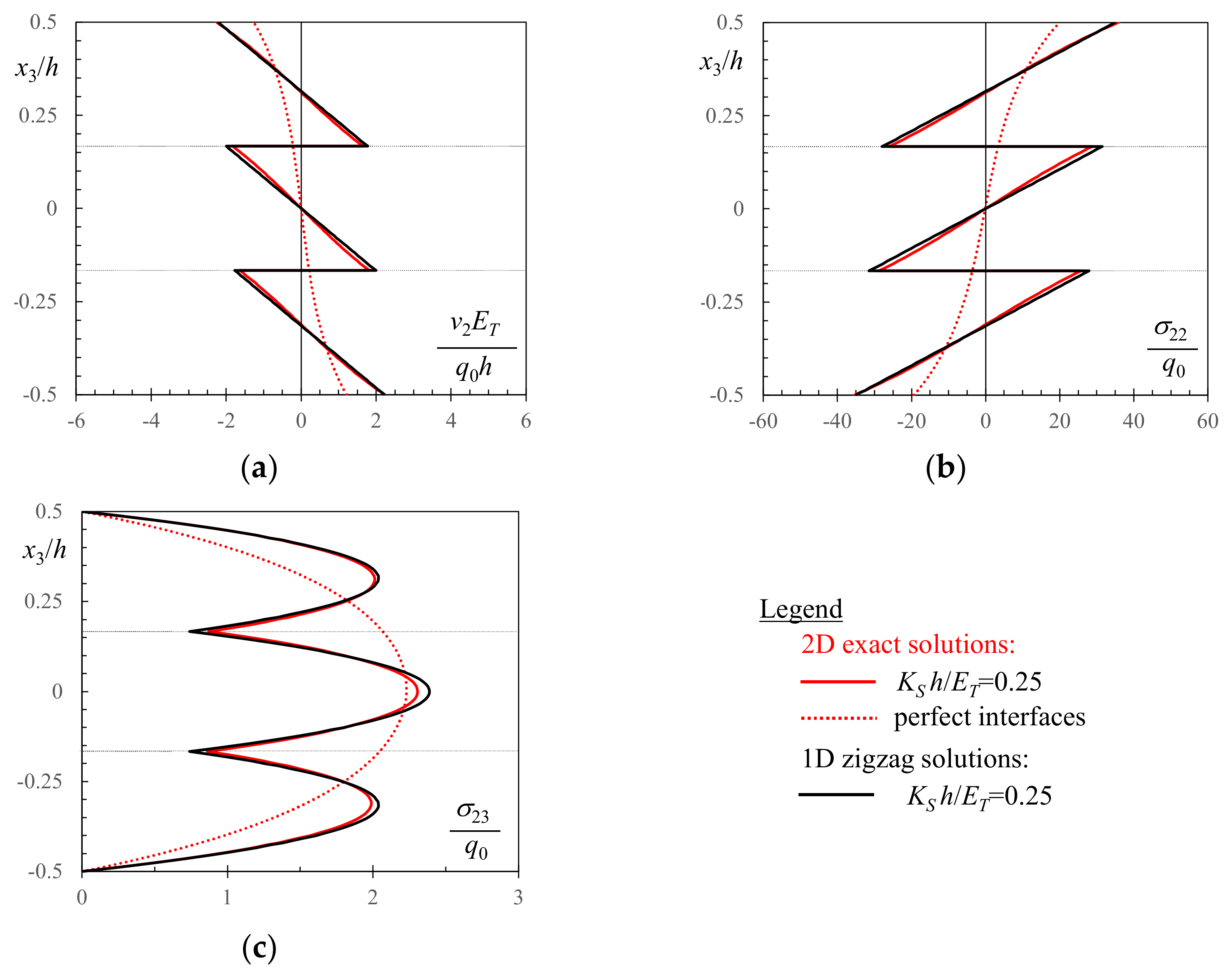 Coatings 13 00445 g006 Coatings 13 00445 g006