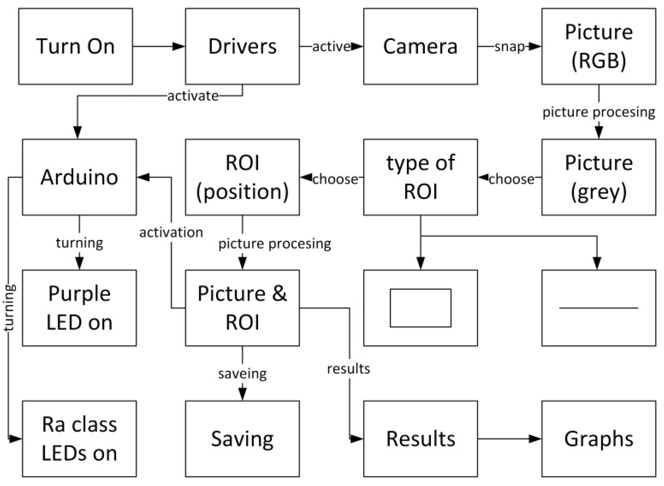 Coatings 13 00447 g006