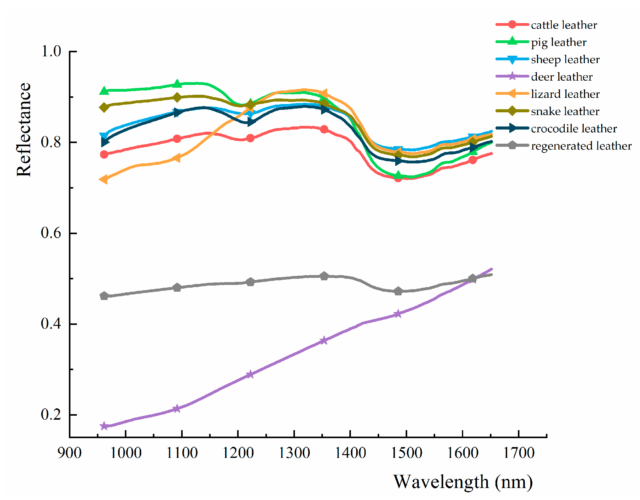 Coatings 13 00450 g006