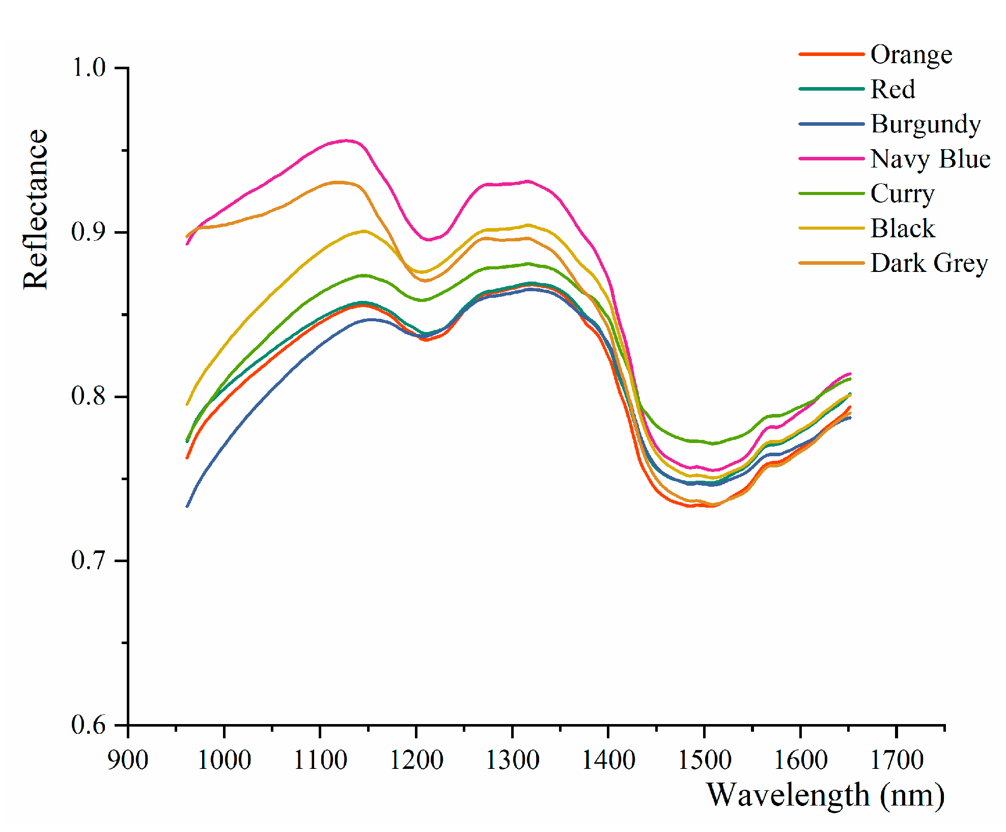 Coatings 13 00450 g007