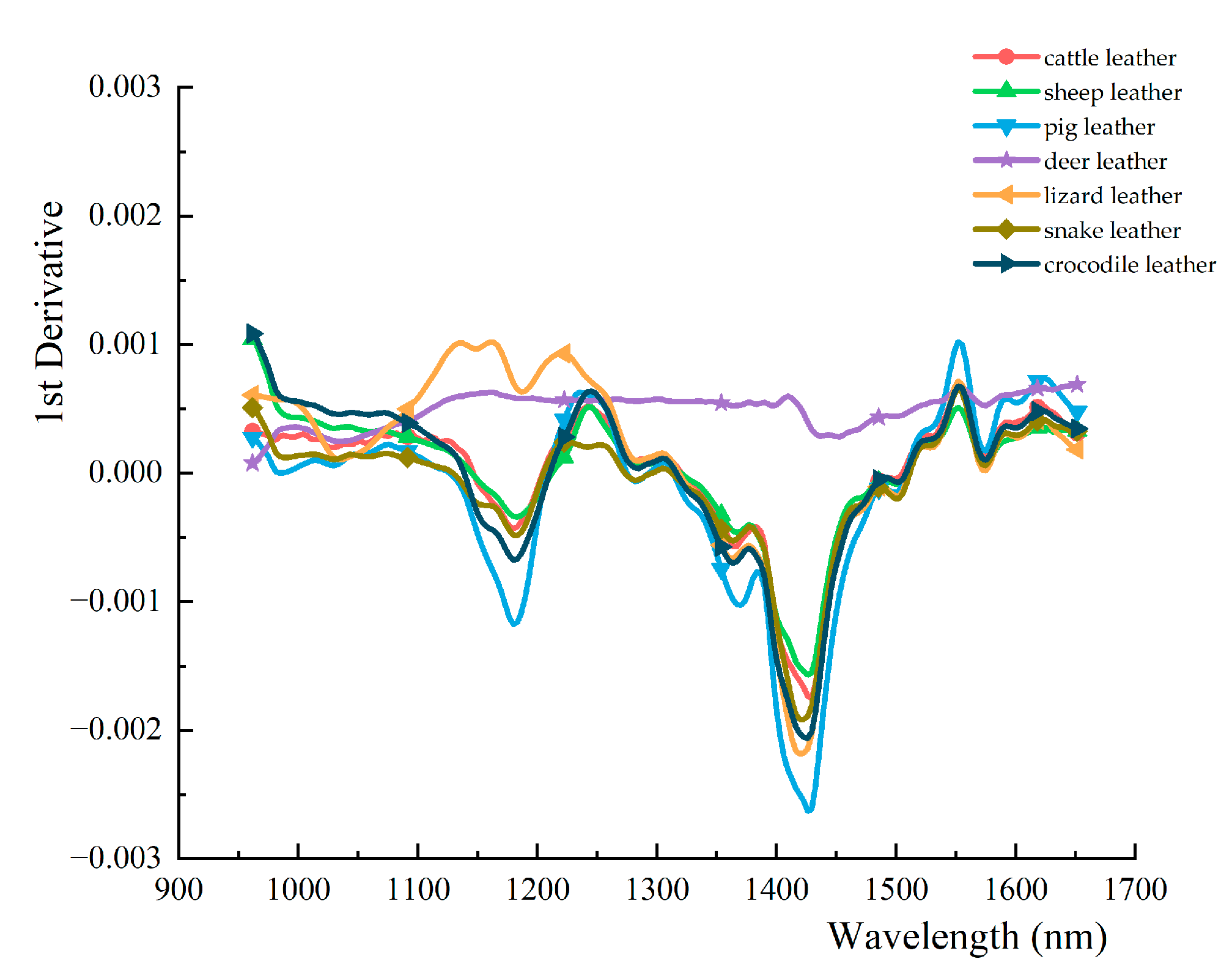 Coatings 13 00450 g008