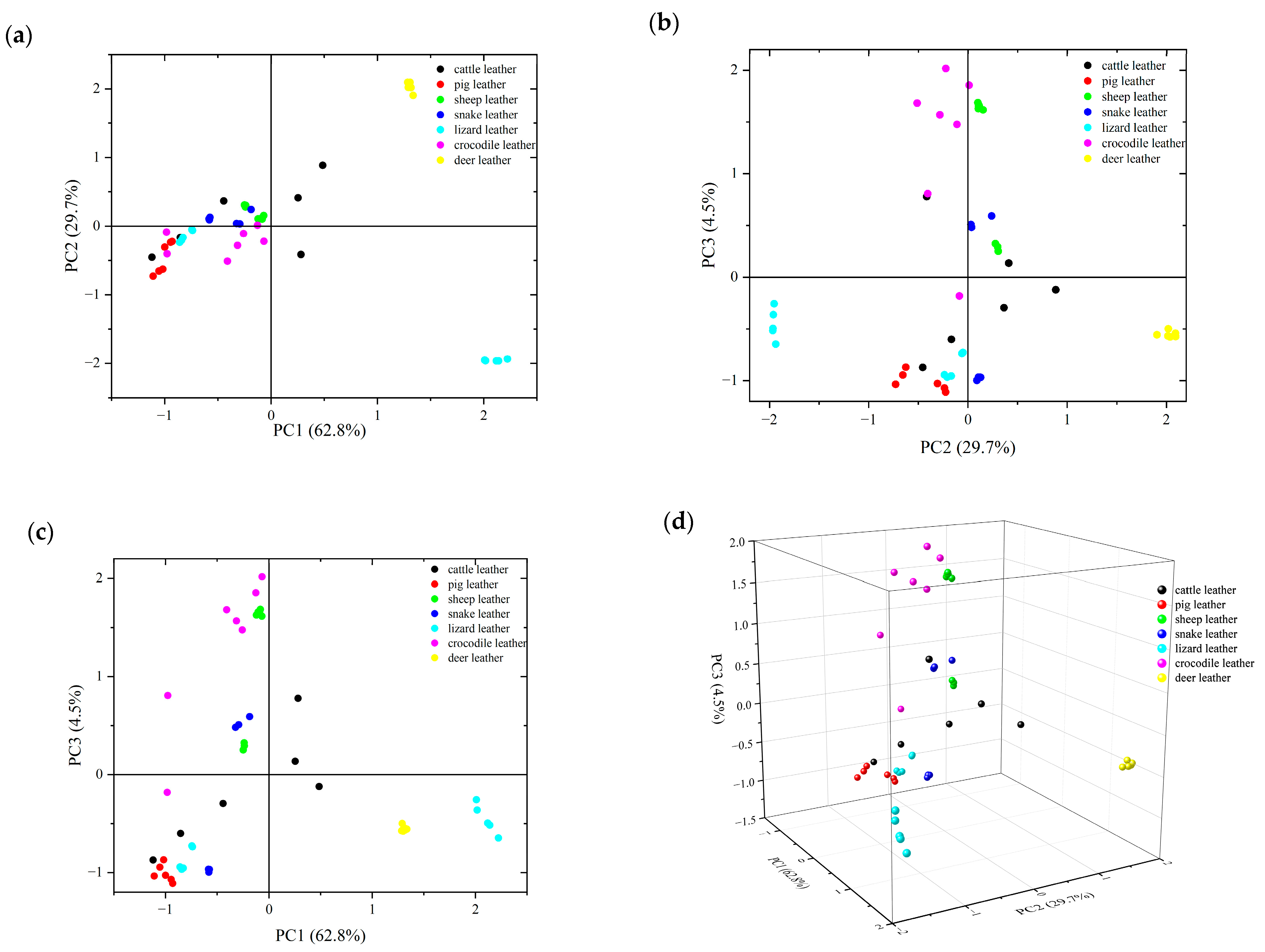 Coatings 13 00450 g009