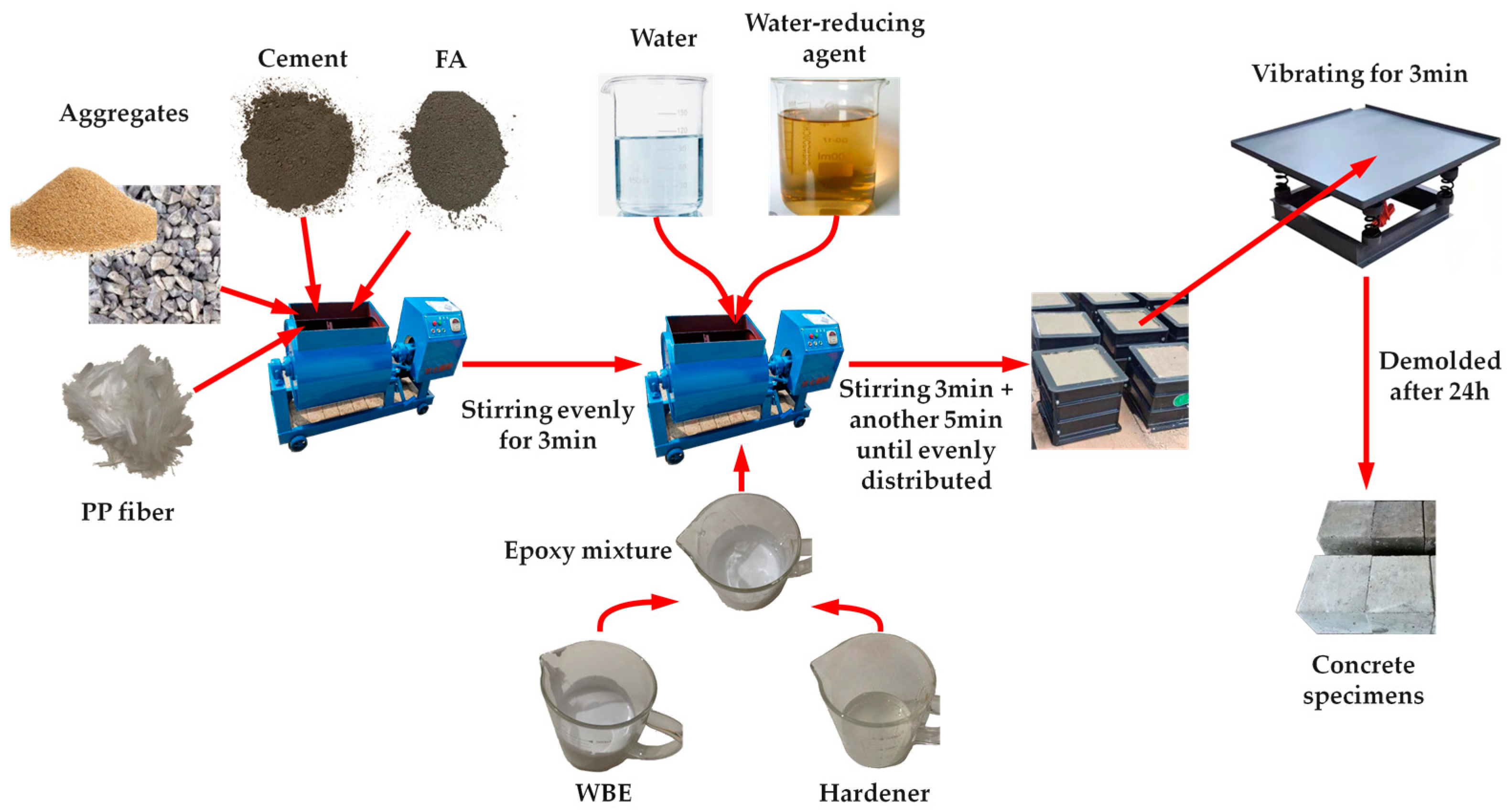Coatings 13 00452 g001