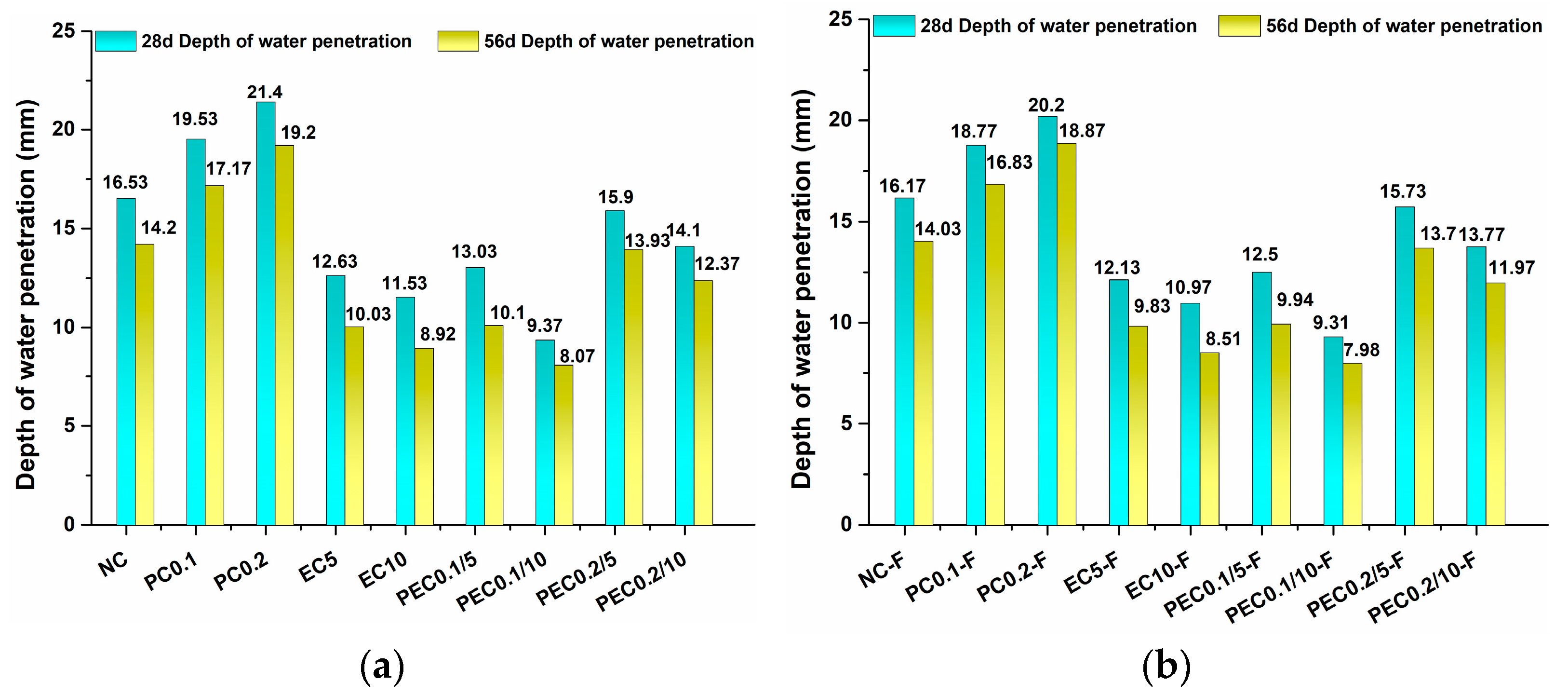 Coatings 13 00452 g009
