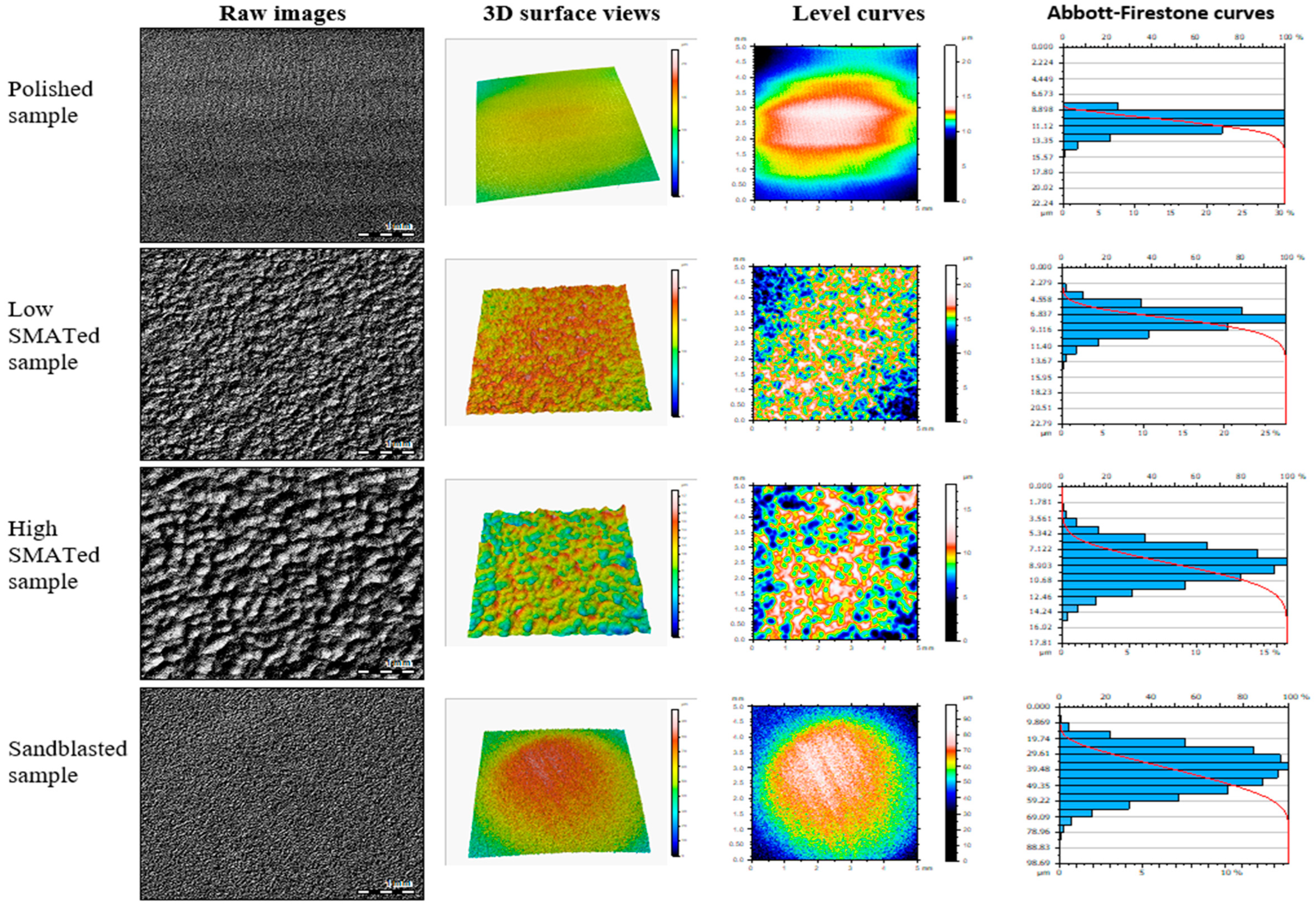 Coatings 13 00454 g001 Coatings 13 00454 g001