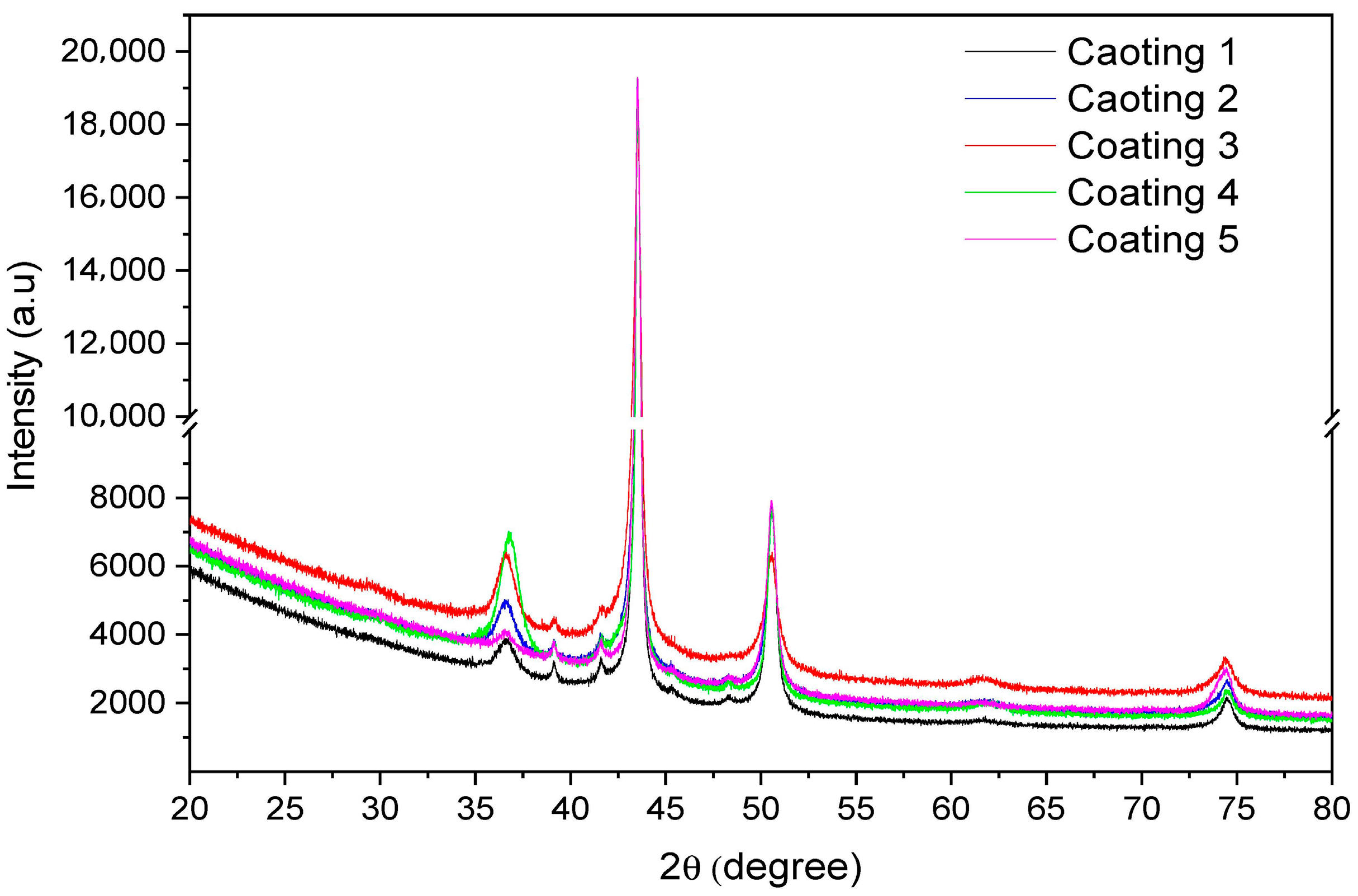 Coatings 13 00454 g003 Coatings 13 00454 g003