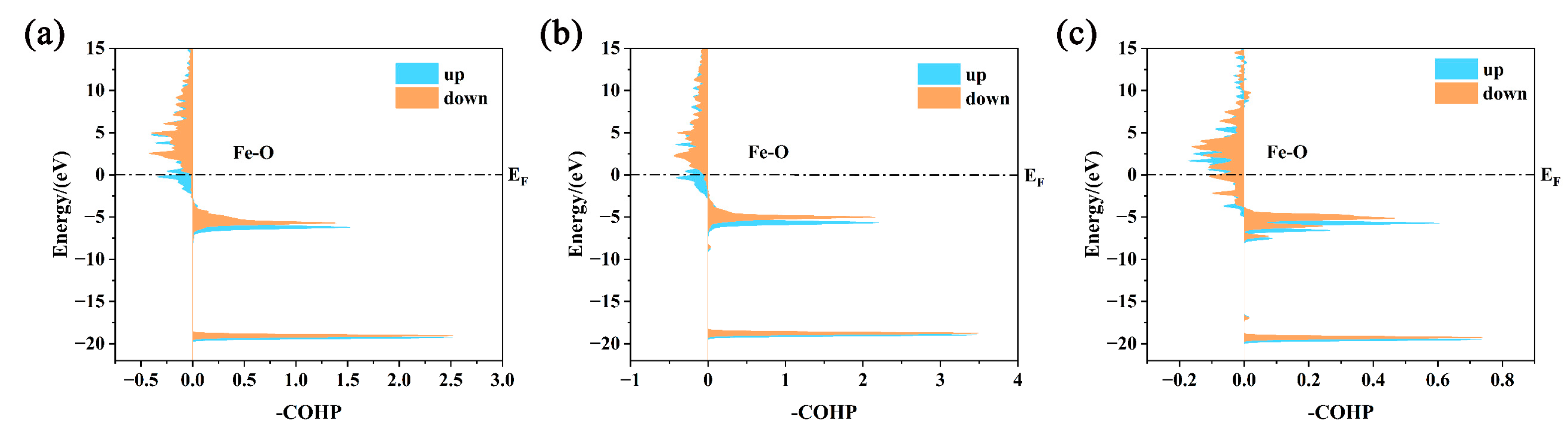 Coatings 13 00455 g007