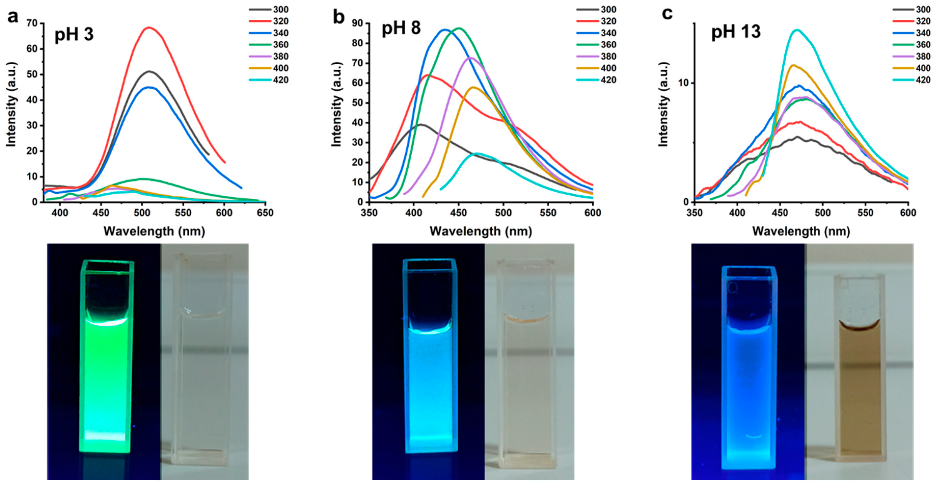 Coatings 13 00456 g001 Coatings 13 00456 g001
