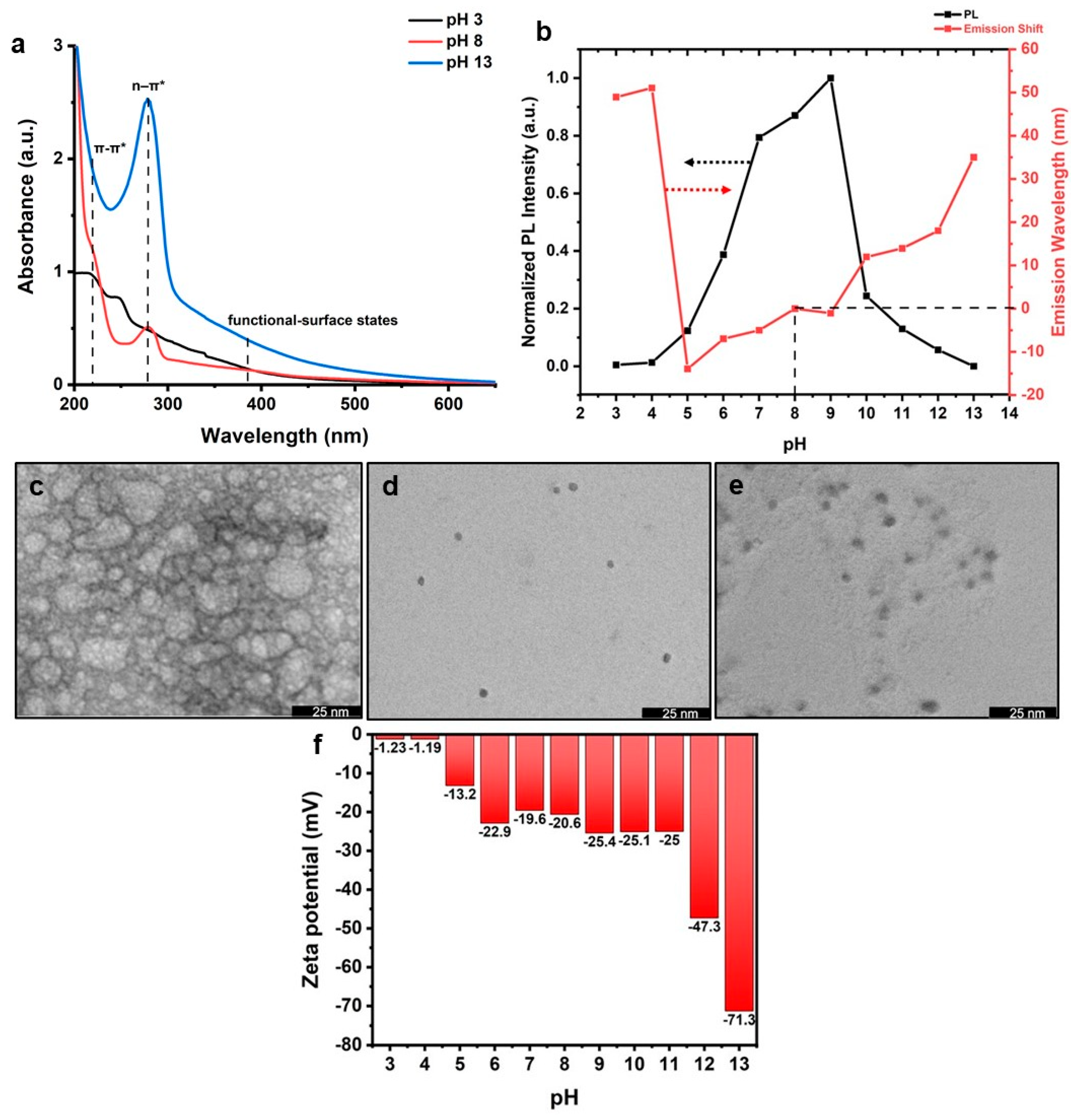 Coatings 13 00456 g002 Coatings 13 00456 g002