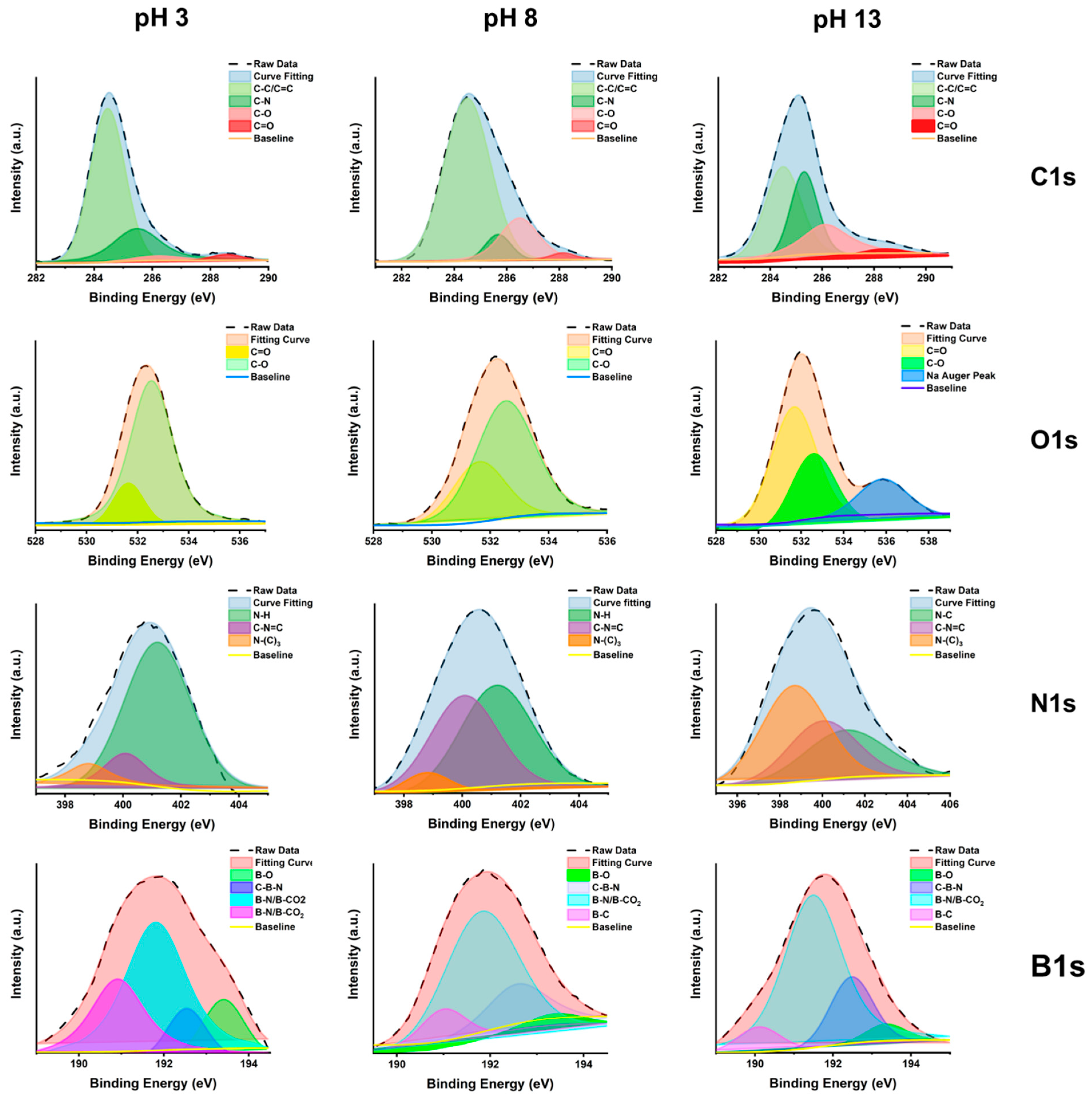 Coatings 13 00456 g003 Coatings 13 00456 g003