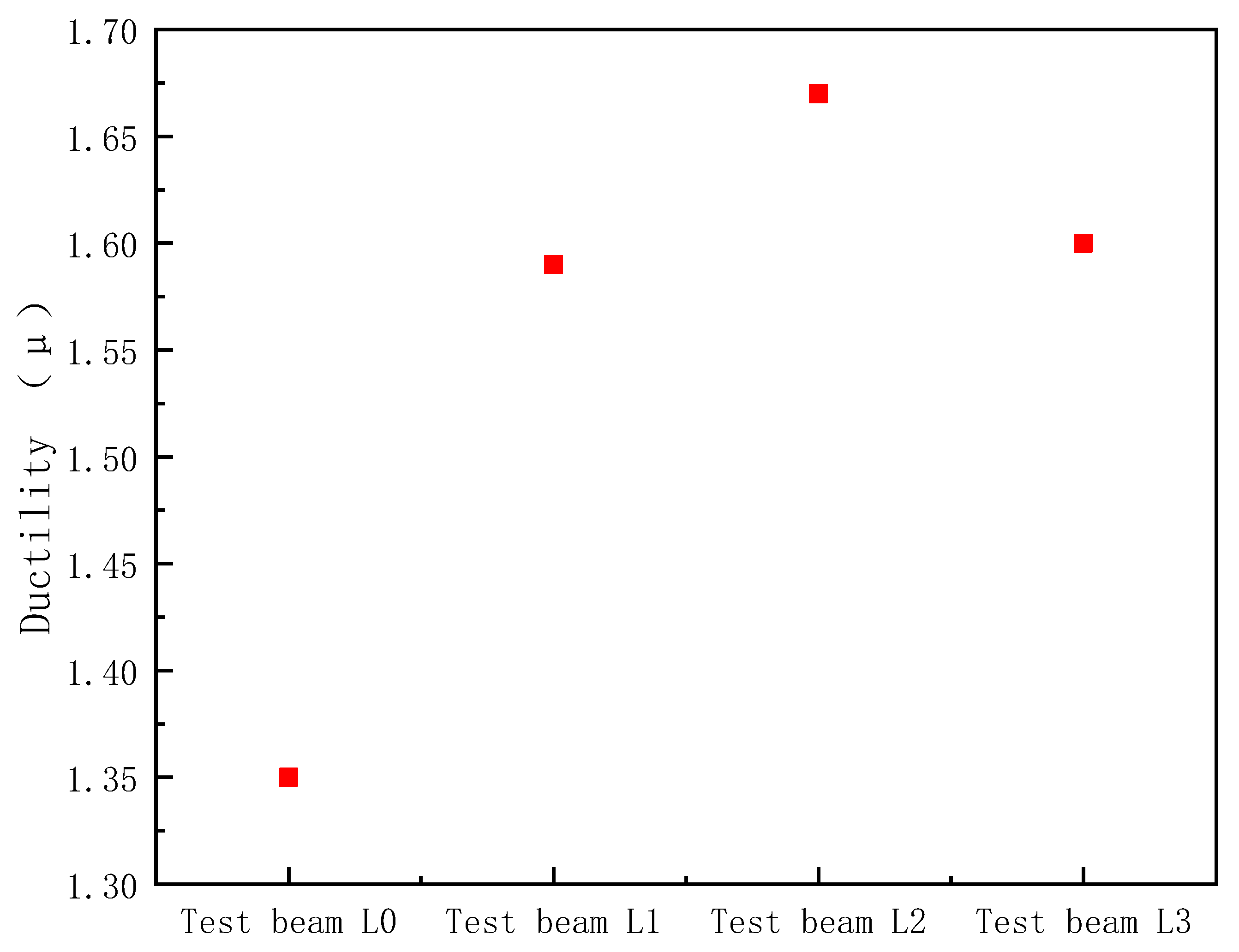Coatings 13 00458 g013