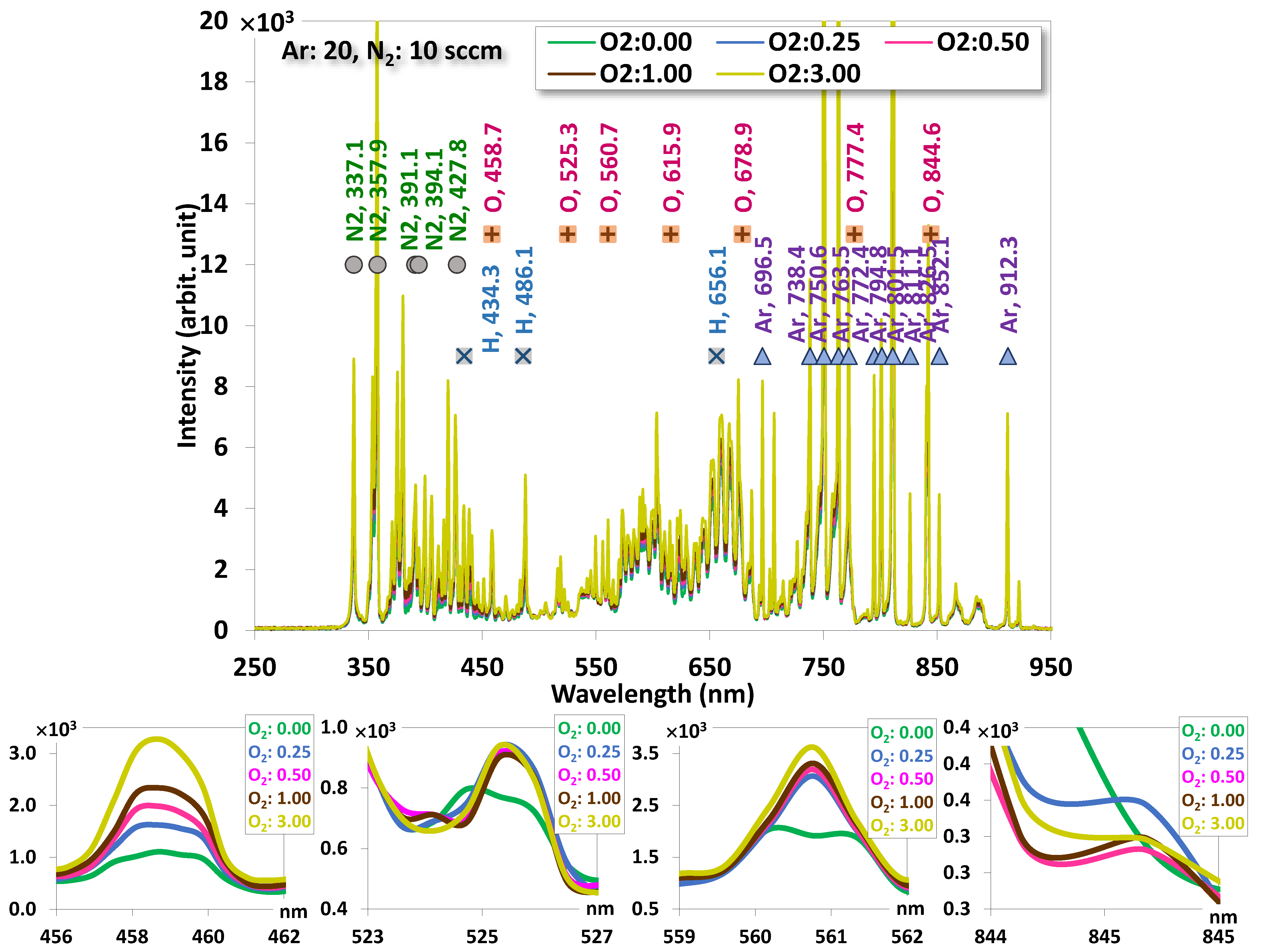 Coatings 13 00459 g002 Coatings 13 00459 g002