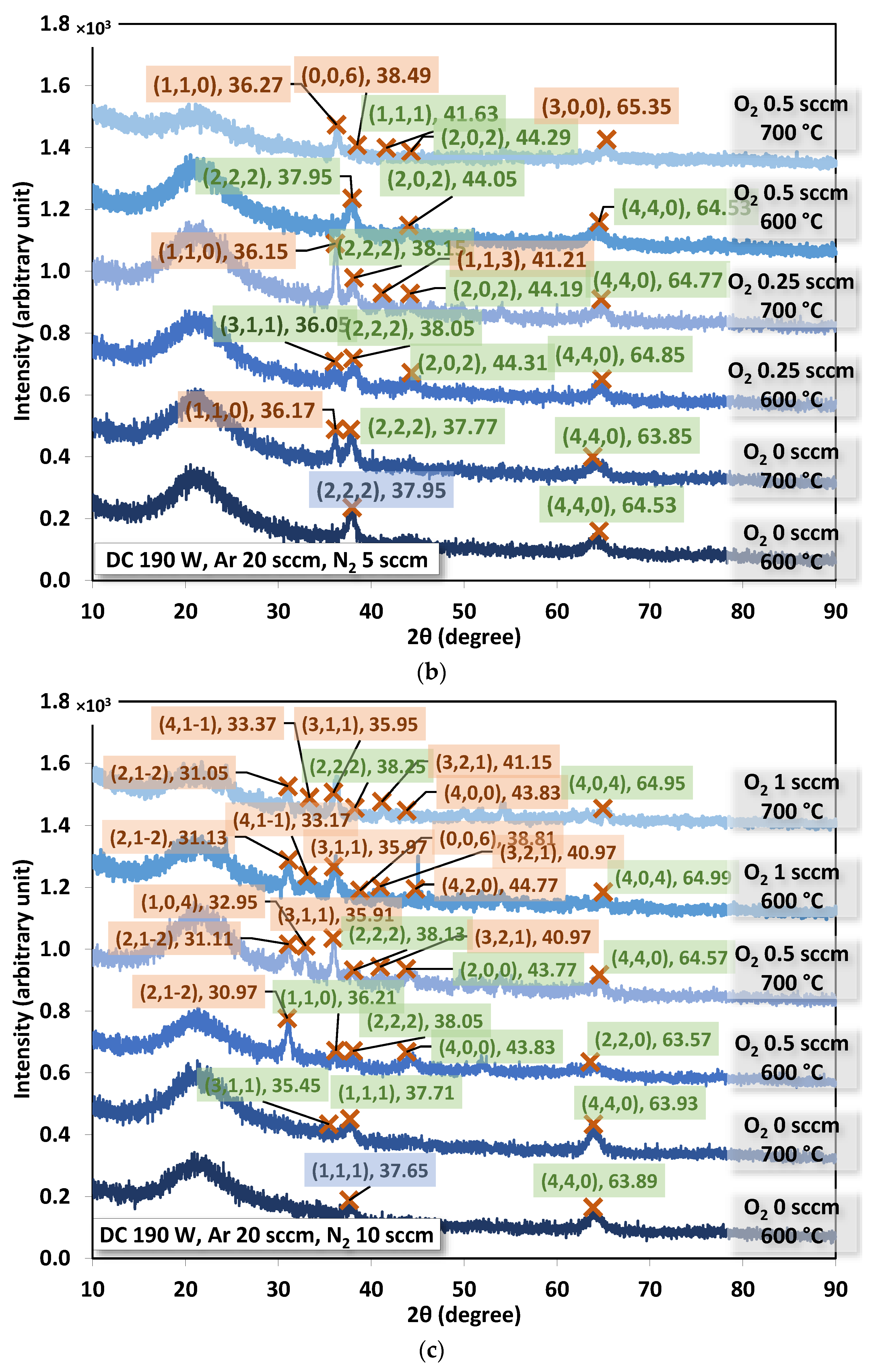 Coatings 13 00459 g003b Coatings 13 00459 g003b