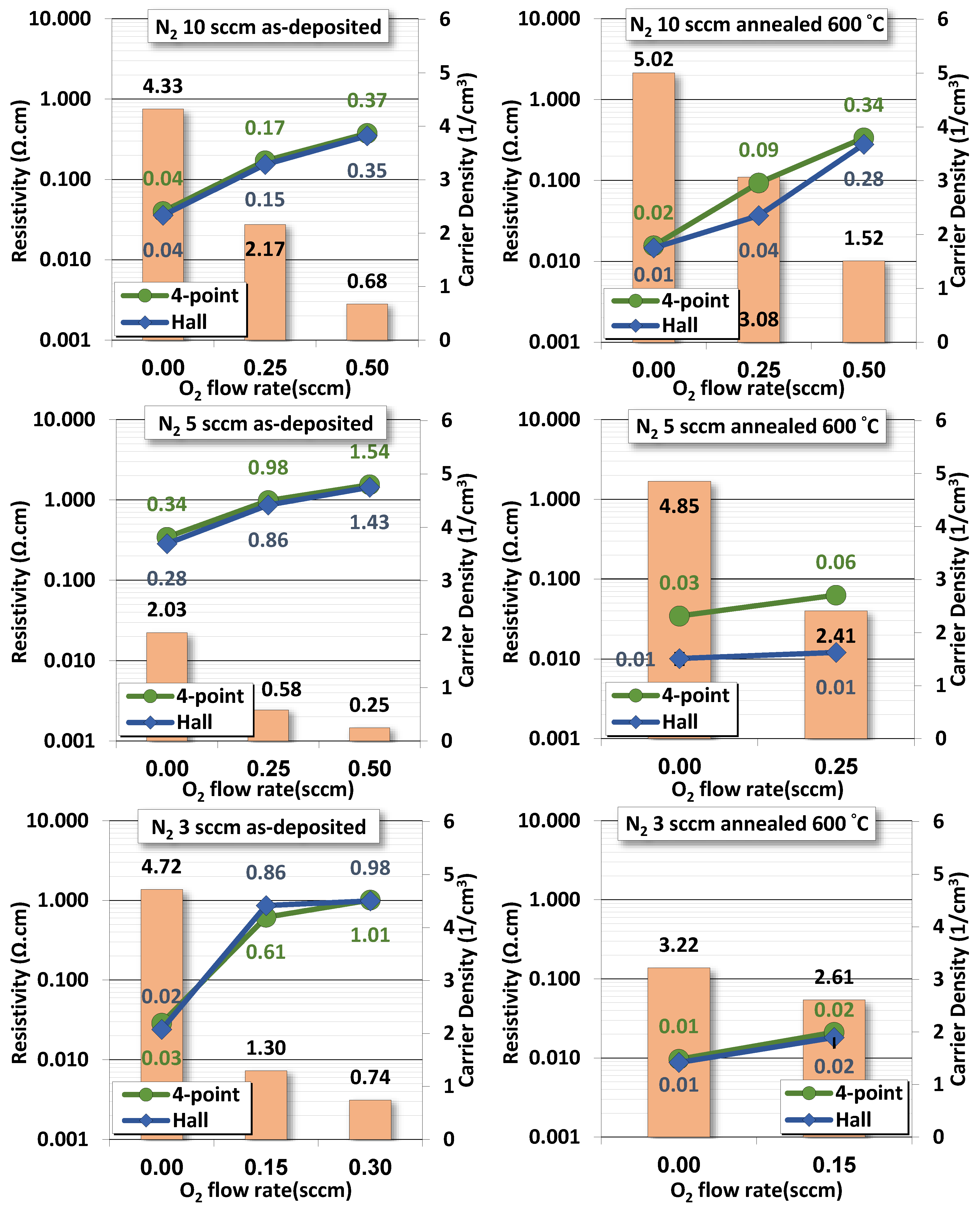 Coatings 13 00459 g006 Coatings 13 00459 g006