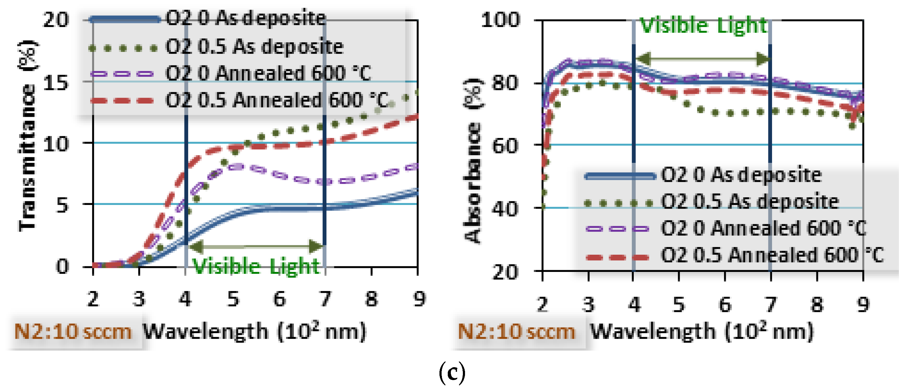 Coatings 13 00459 g007b Coatings 13 00459 g007b