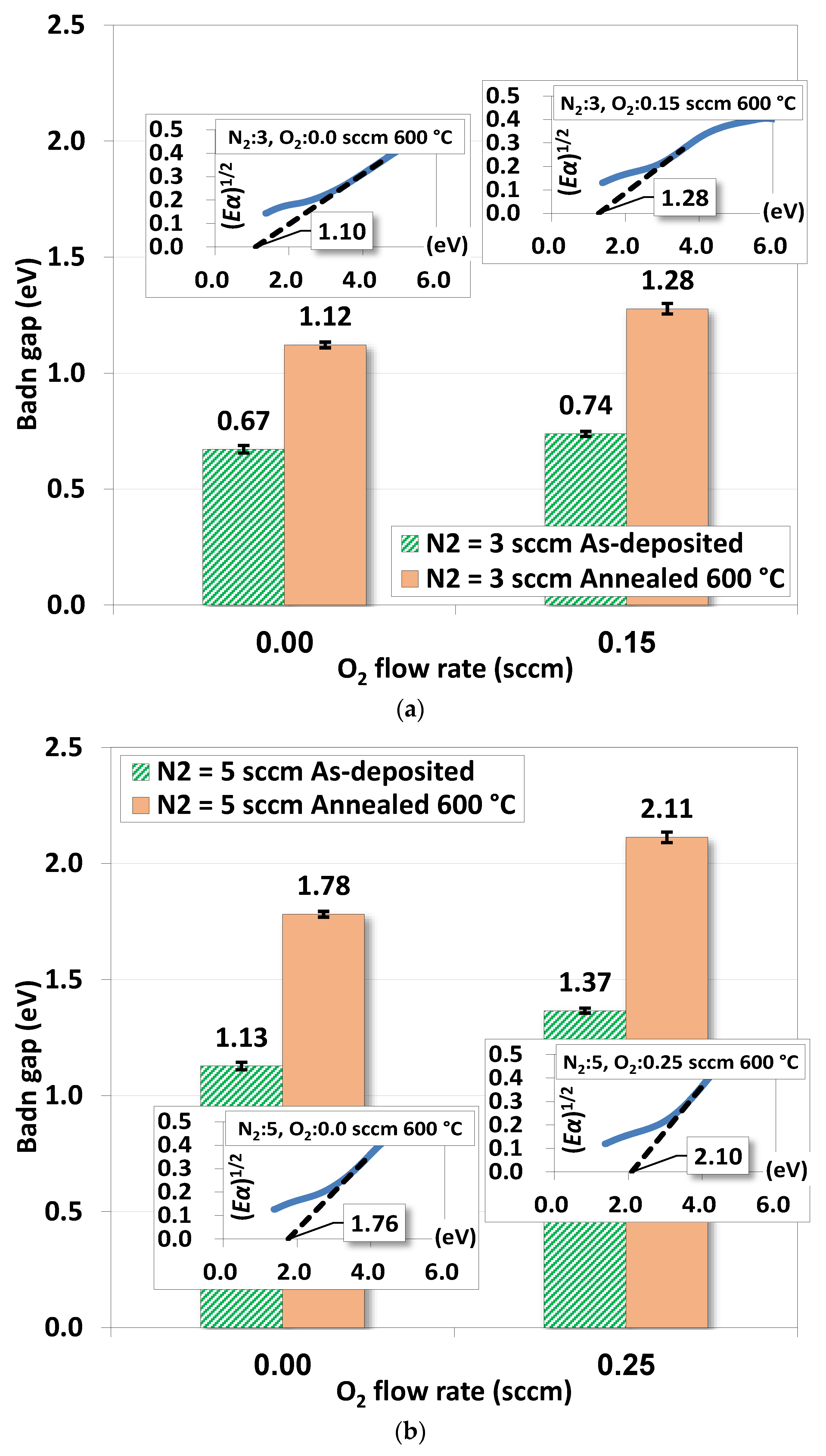 Coatings 13 00459 g008a Coatings 13 00459 g008a