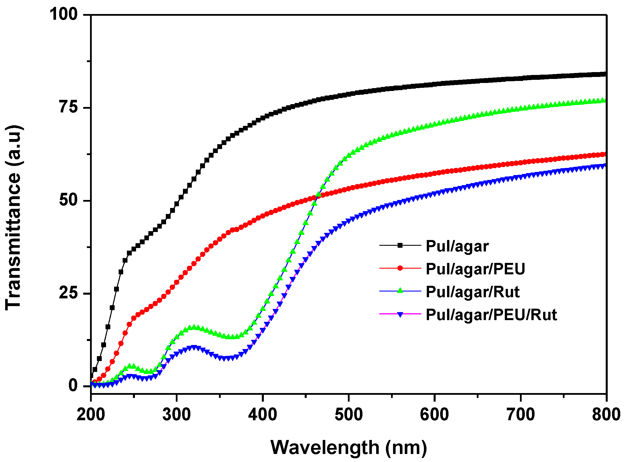 Coatings 13 00460 g003