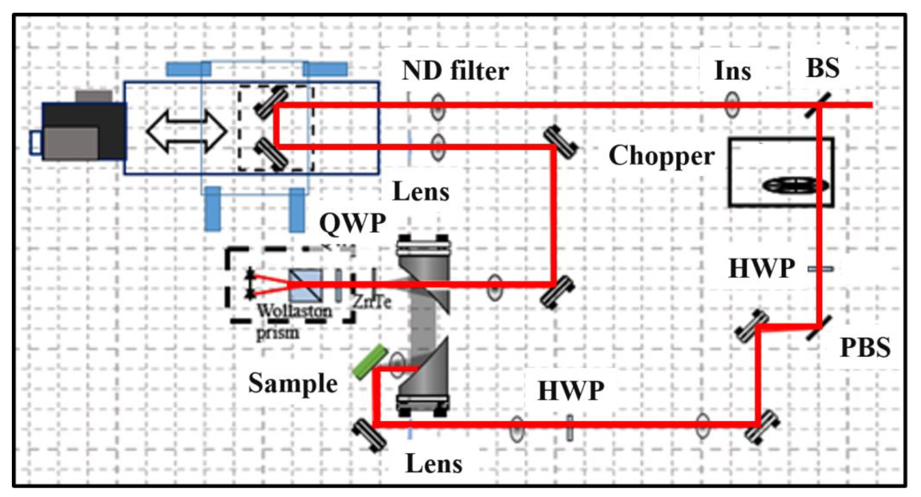 Coatings 13 00461 g001