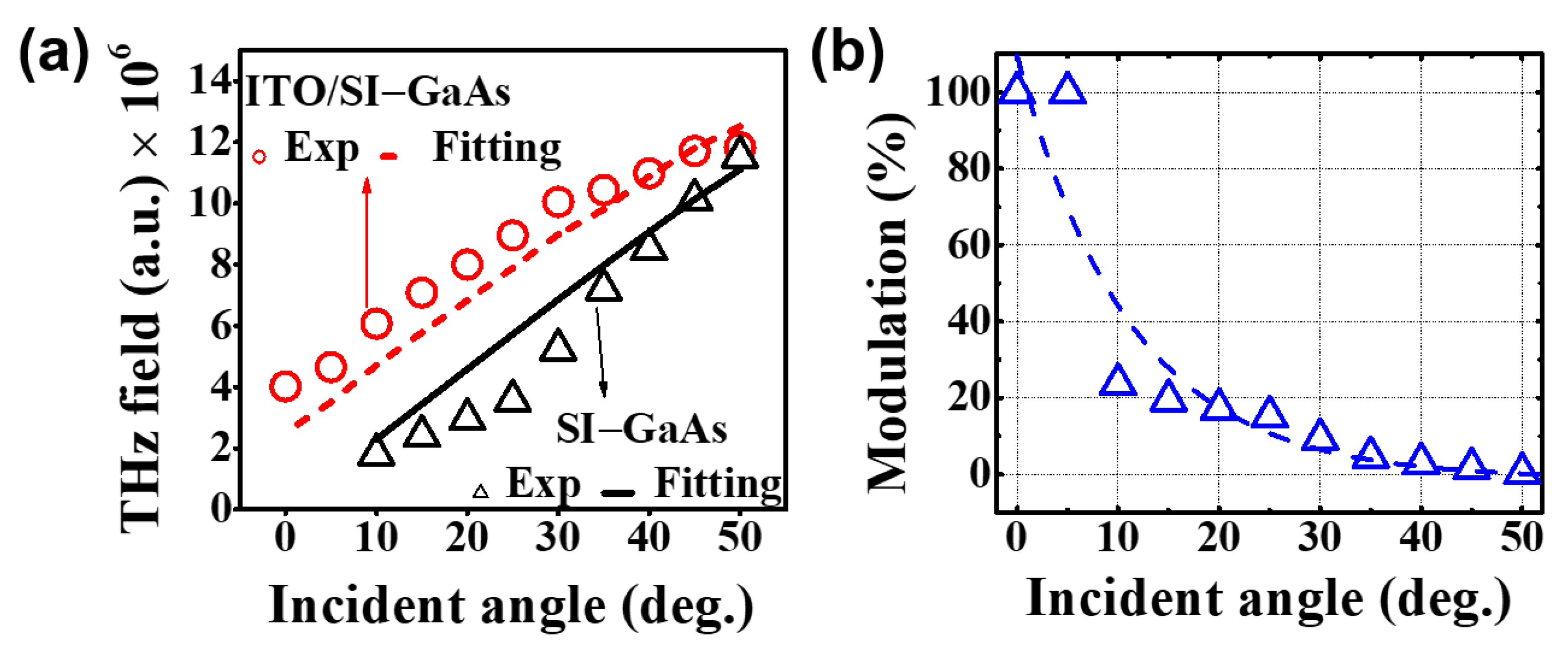 Coatings 13 00461 g007