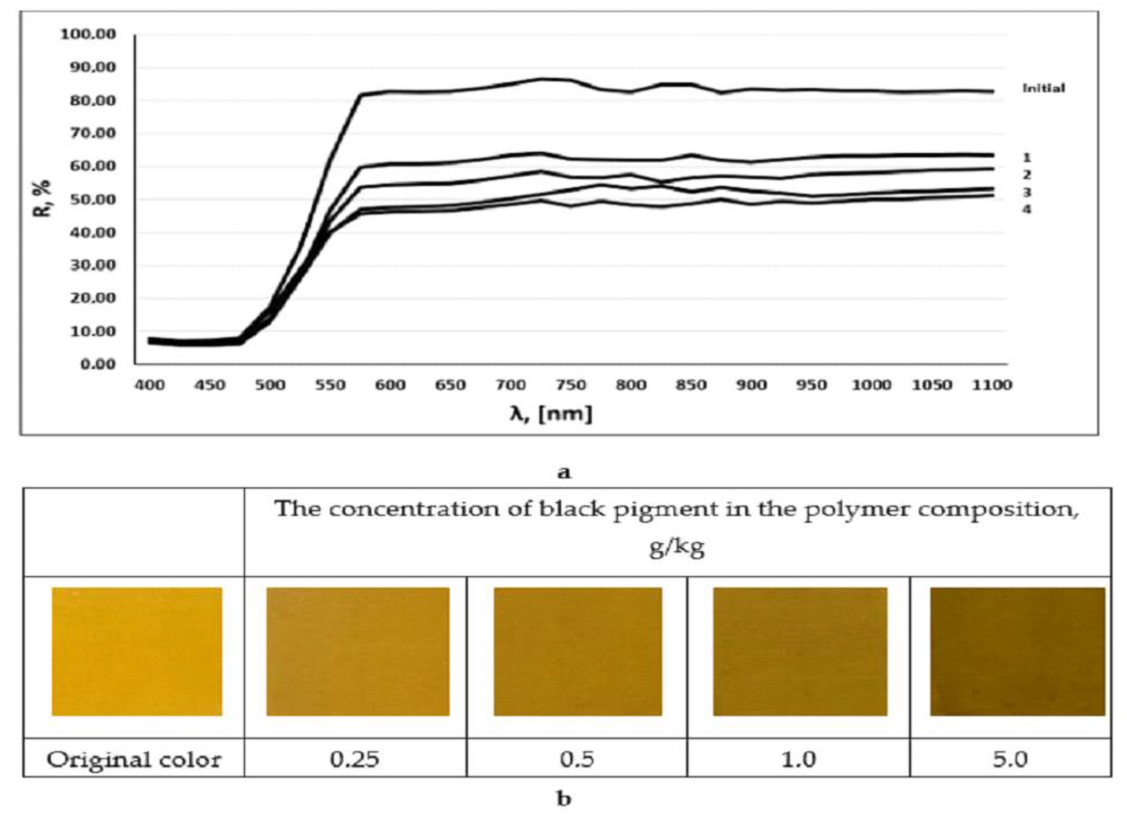 Coatings 13 00462 g005