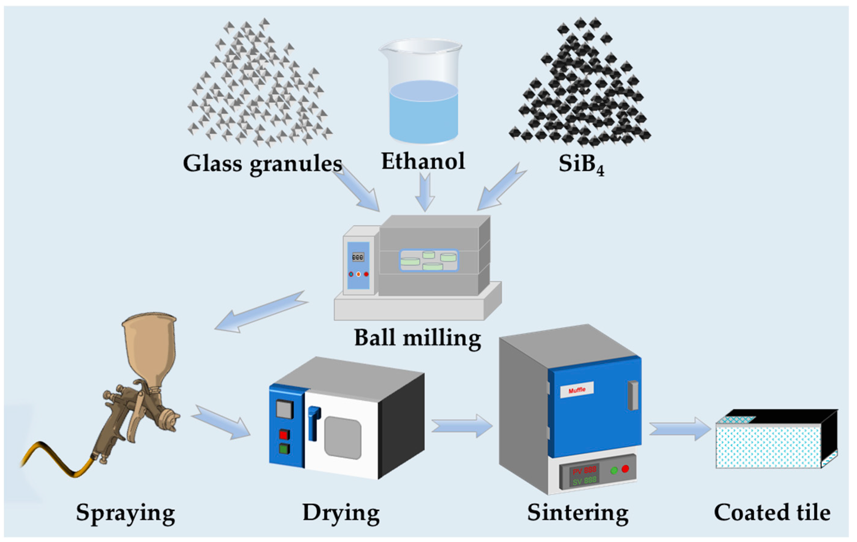 Coatings 13 00463 g001