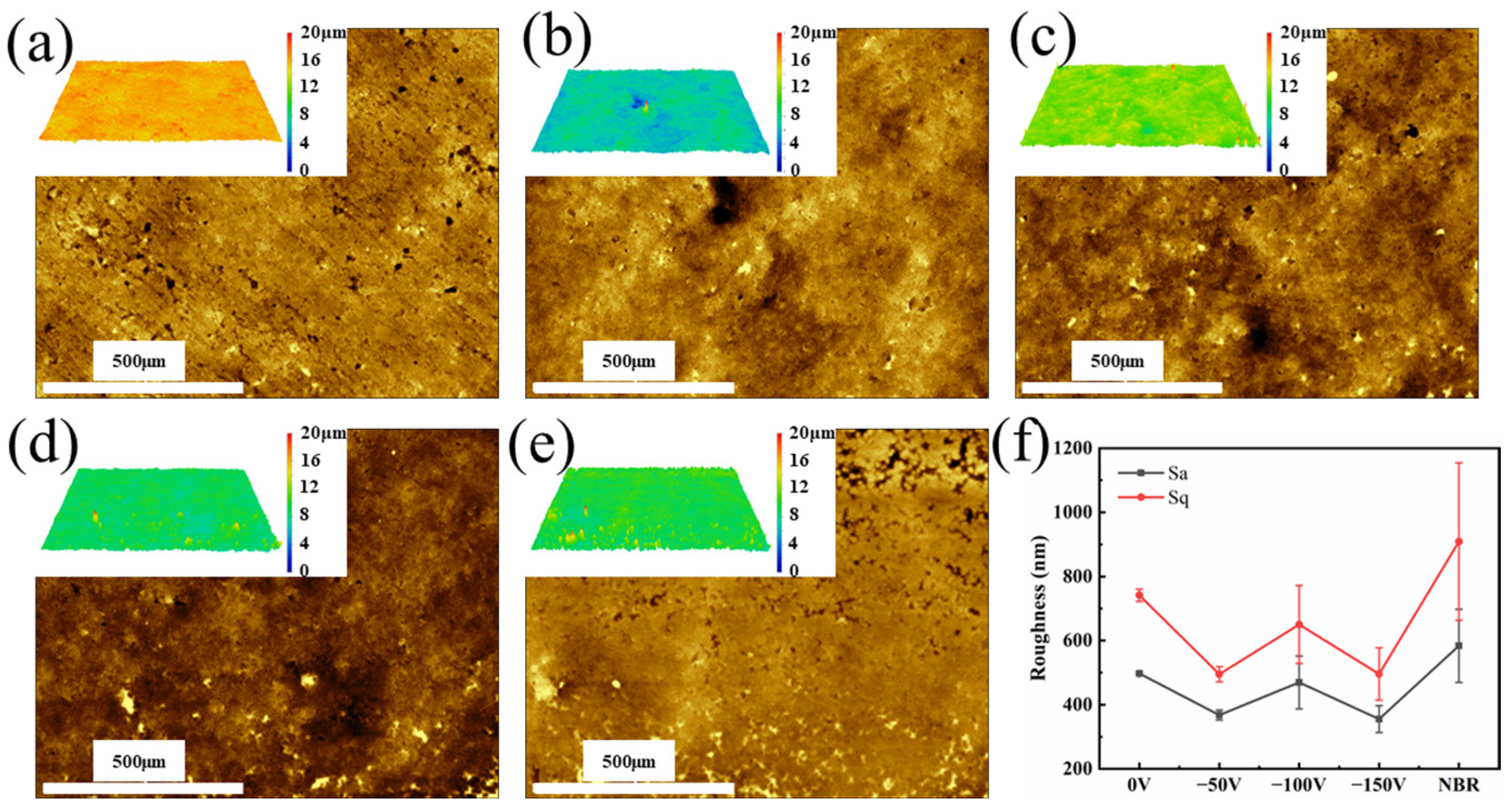 Coatings 13 00468 g003 Coatings 13 00468 g003
