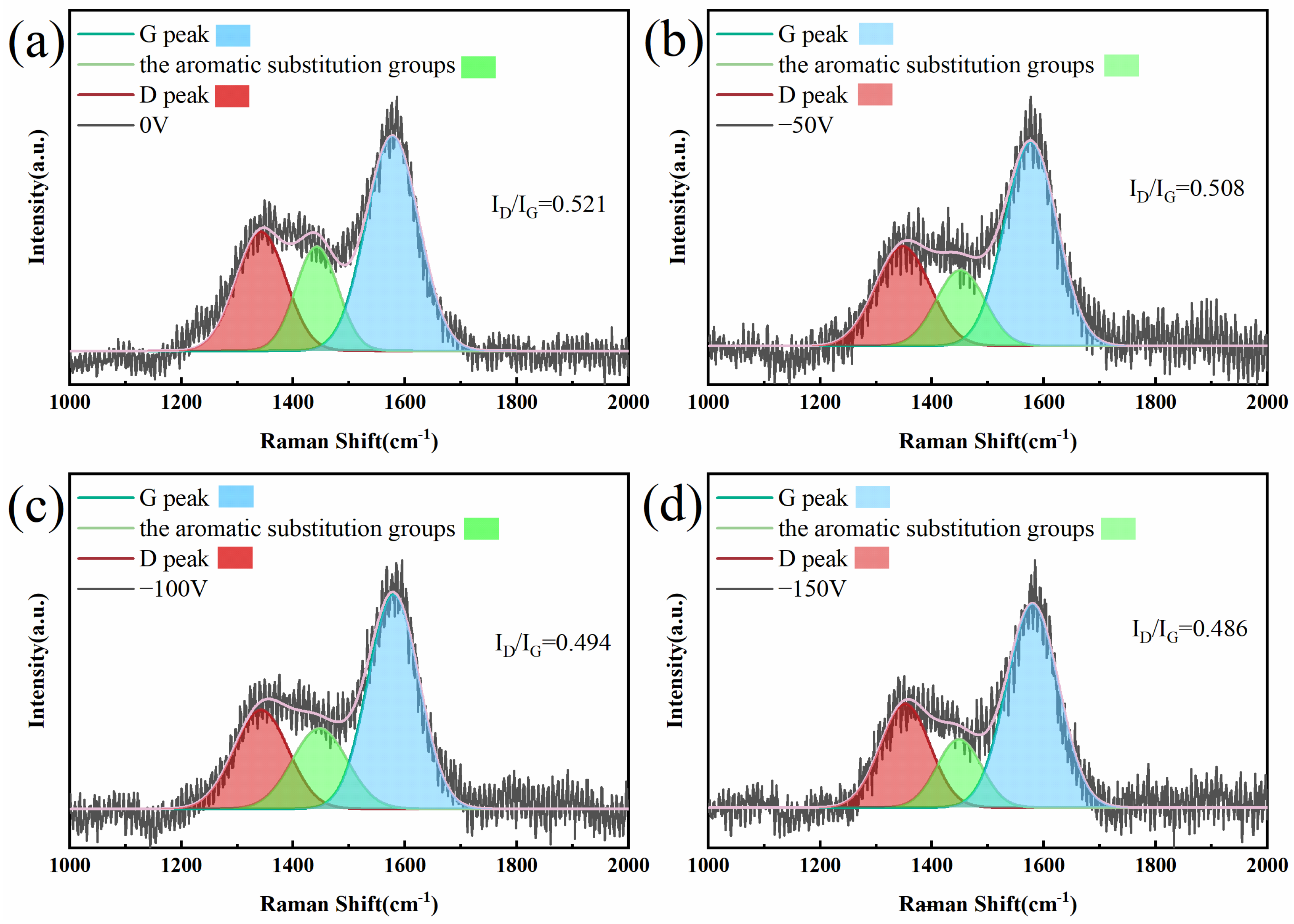 Coatings 13 00468 g005 Coatings 13 00468 g005