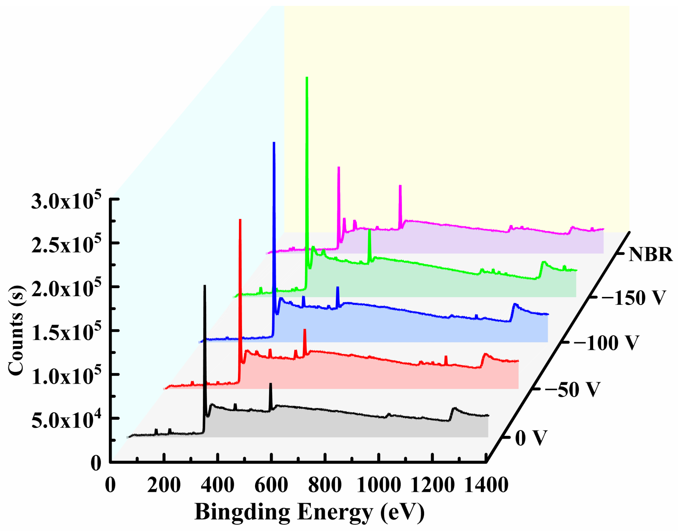 Coatings 13 00468 g007 Coatings 13 00468 g007