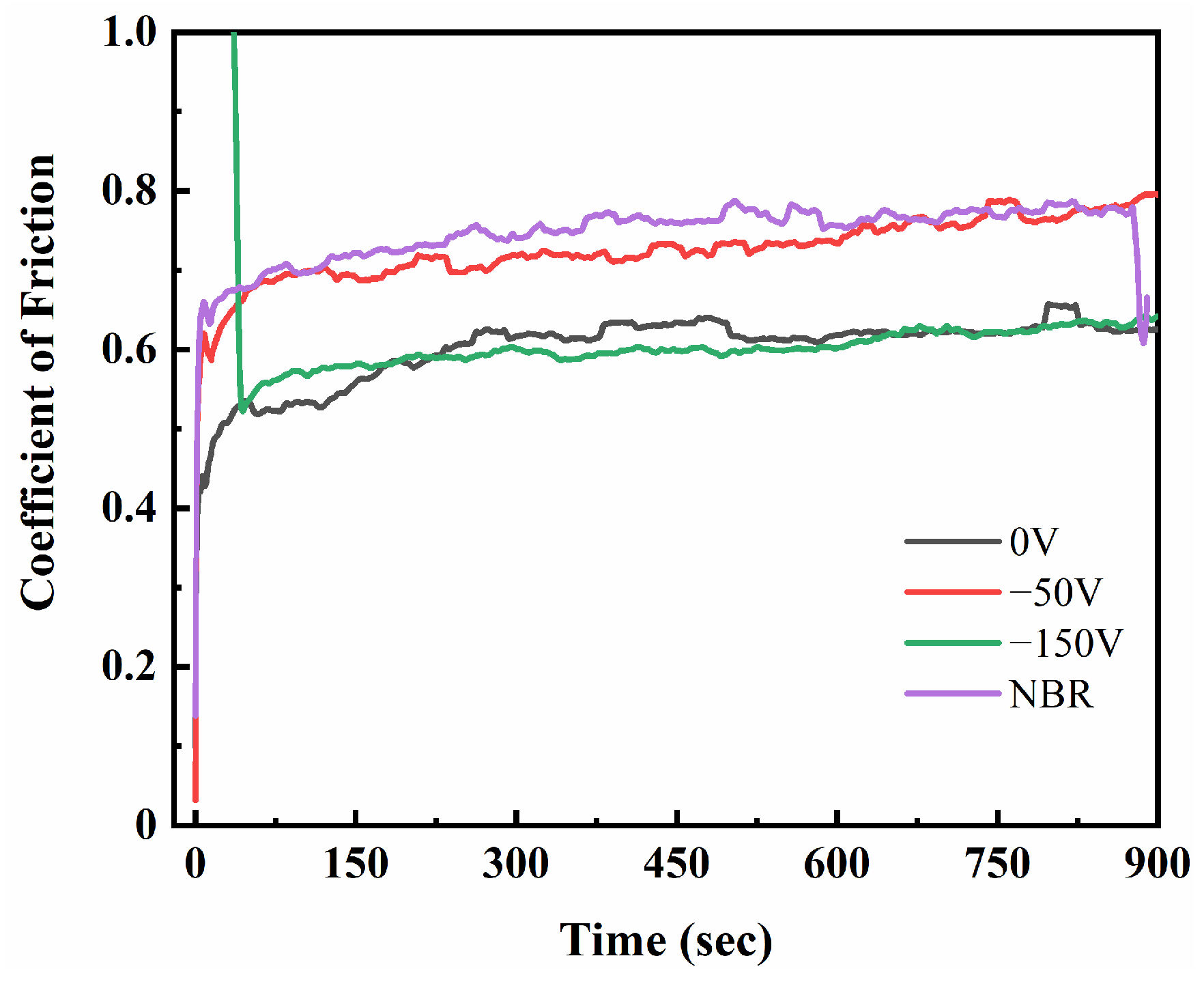 Coatings 13 00468 g010 Coatings 13 00468 g010