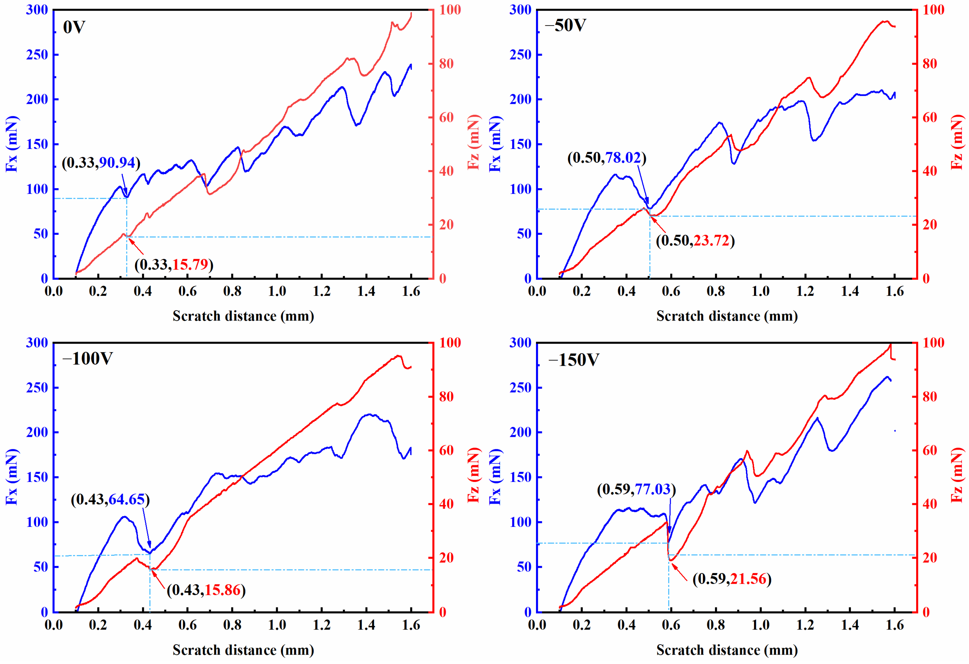 Coatings 13 00468 g011 Coatings 13 00468 g011